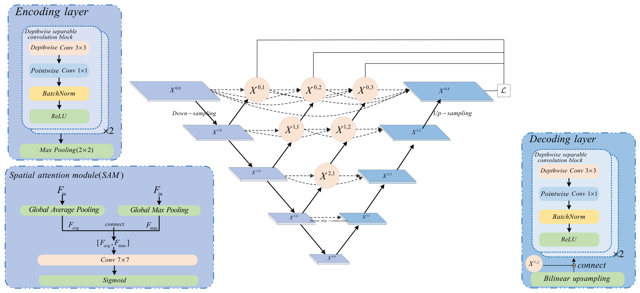 PGT-Net: A Physics-Guided Transformer–CNN Hybrid Network for Low-Light ...