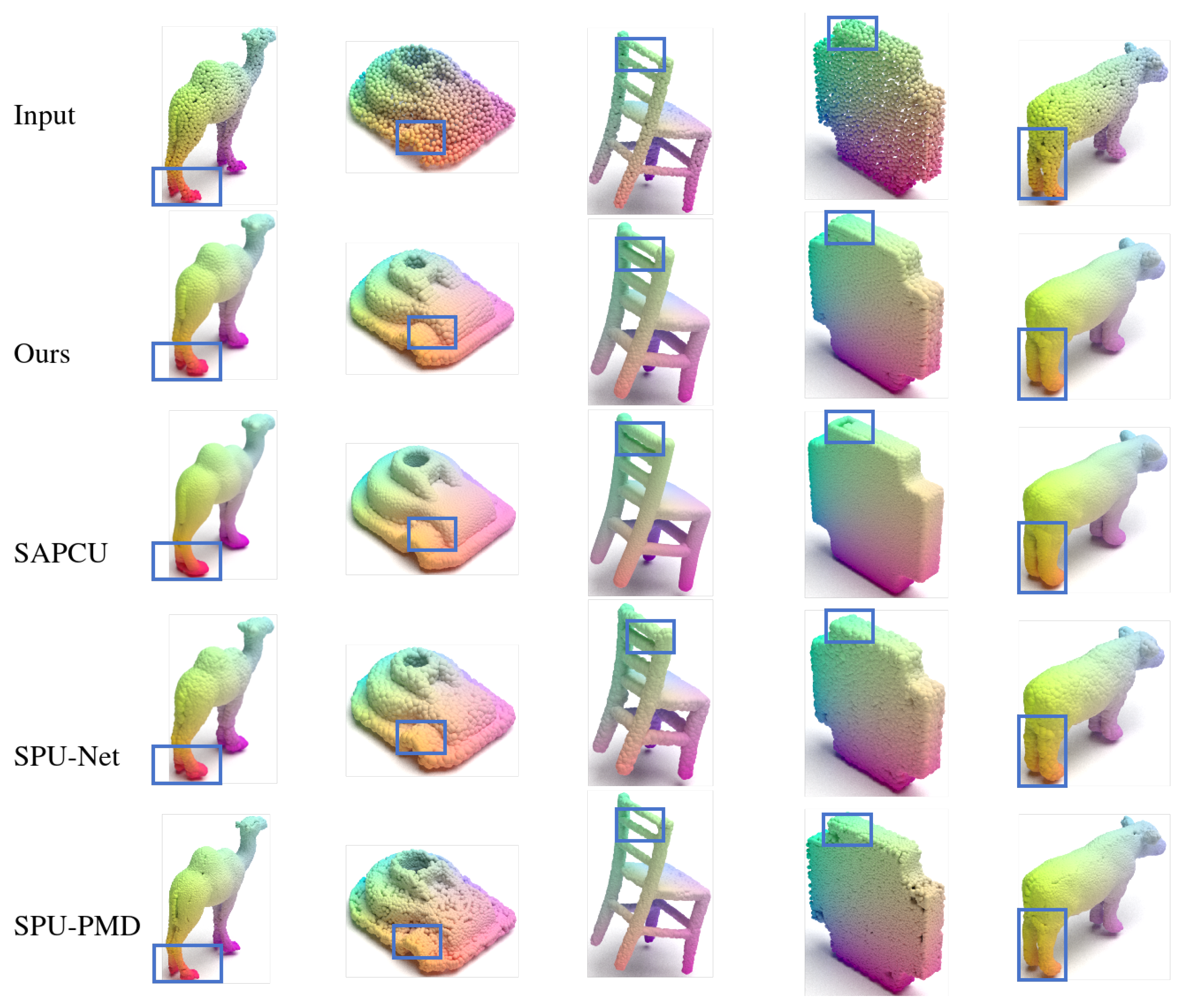 rethinking data input for point cloud upsampling |... Self-Supervised Text-Driven Point Cloud Upsampling via Semantic Text ...