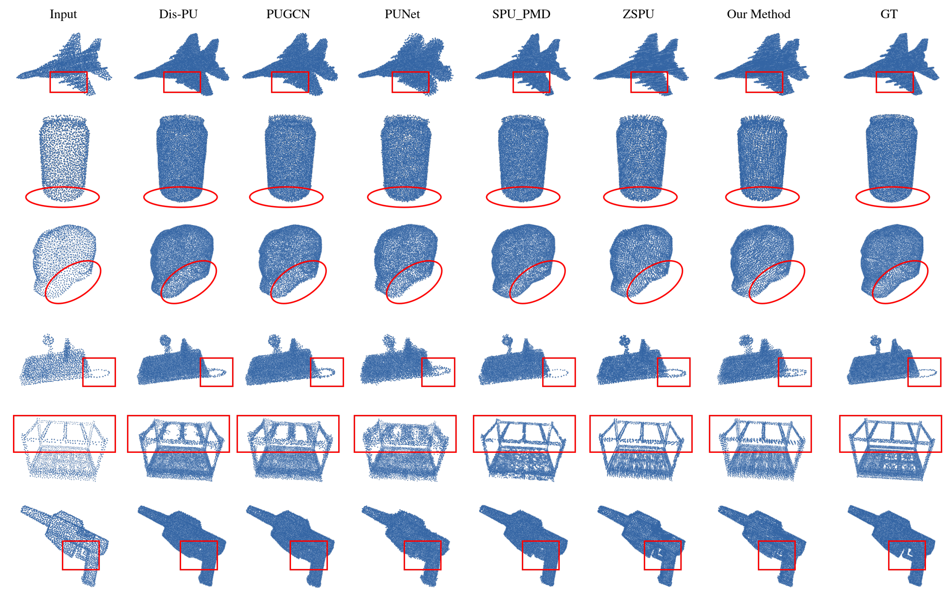 Self-Supervised Text-Driven Point Cloud Upsampling via Semantic Text ...
