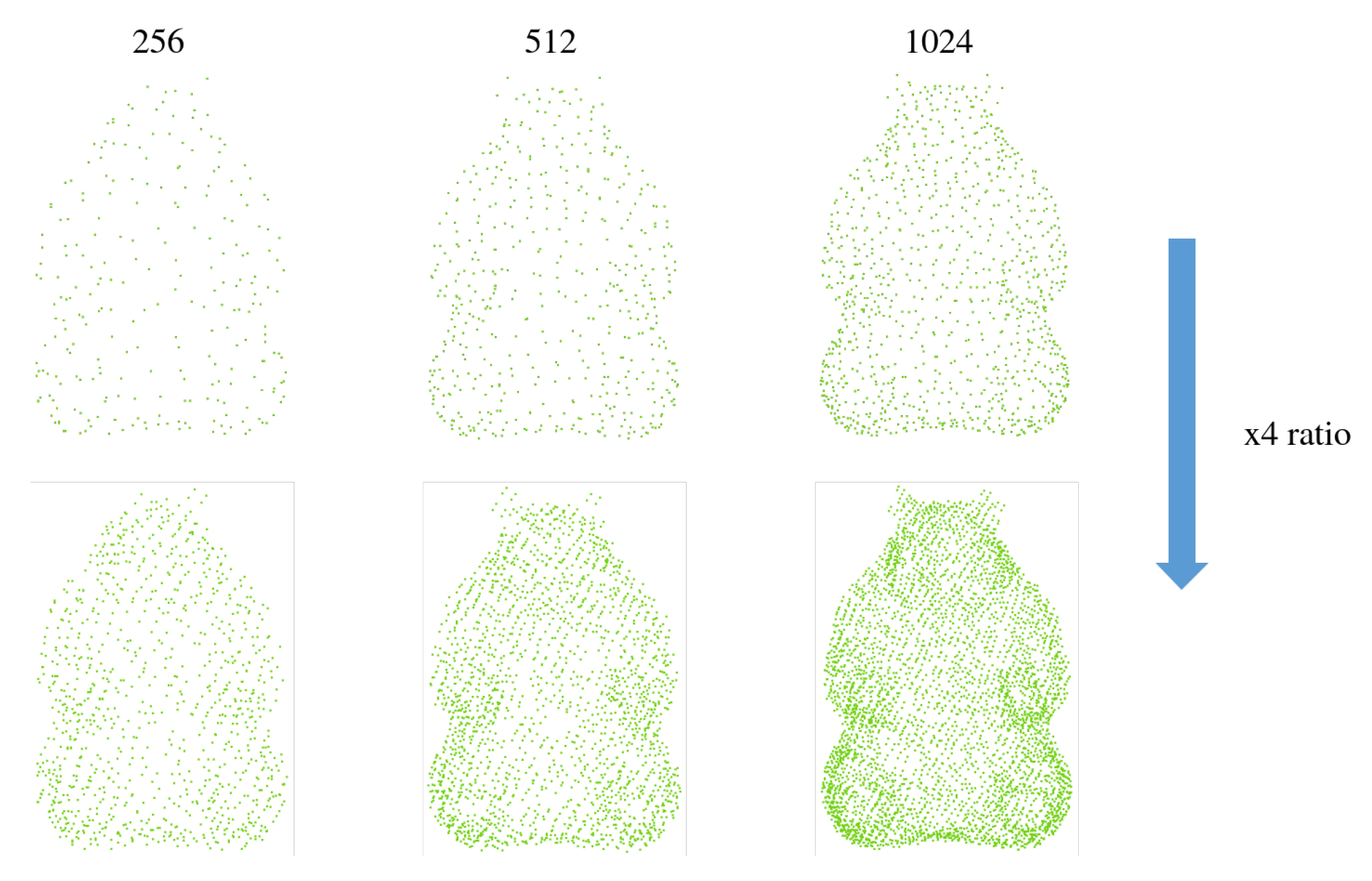 Self-Supervised Text-Driven Point Cloud Upsampling via Semantic Text ...