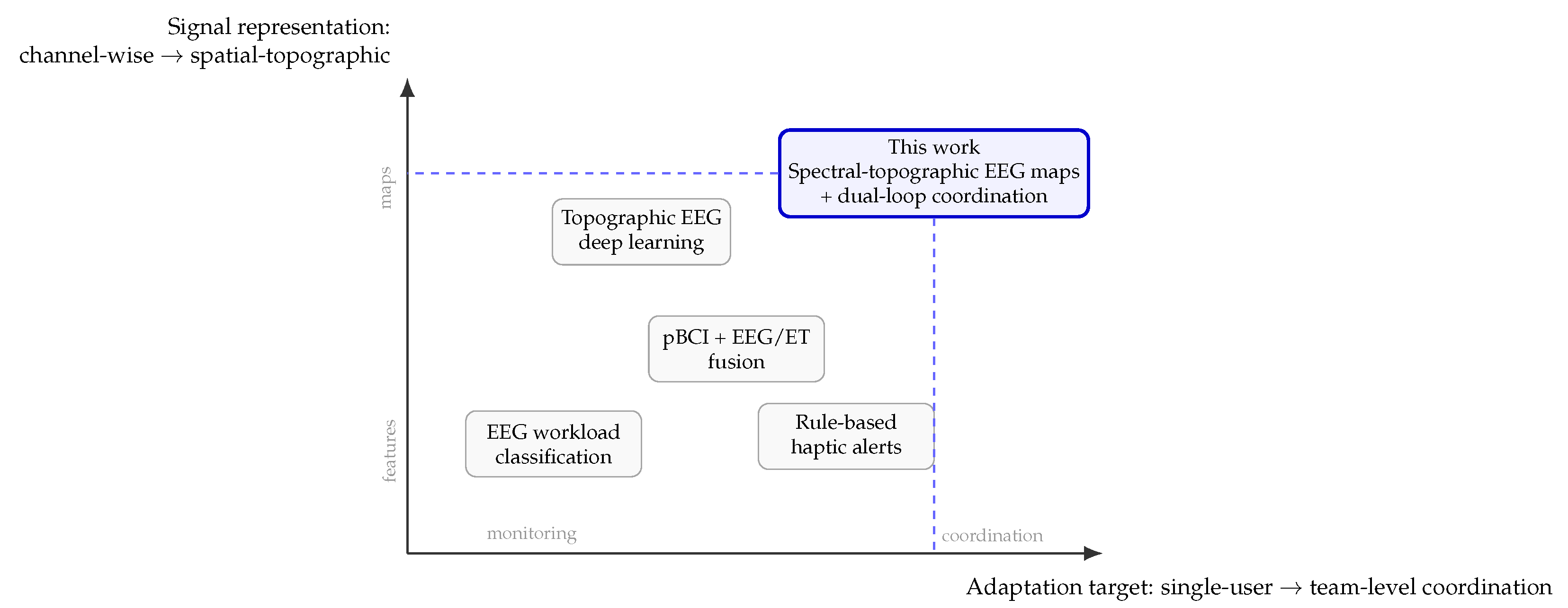 Spatial–Temporal EEG Imaging for Dual-Loop Neuro-Adaptive Simulation ...