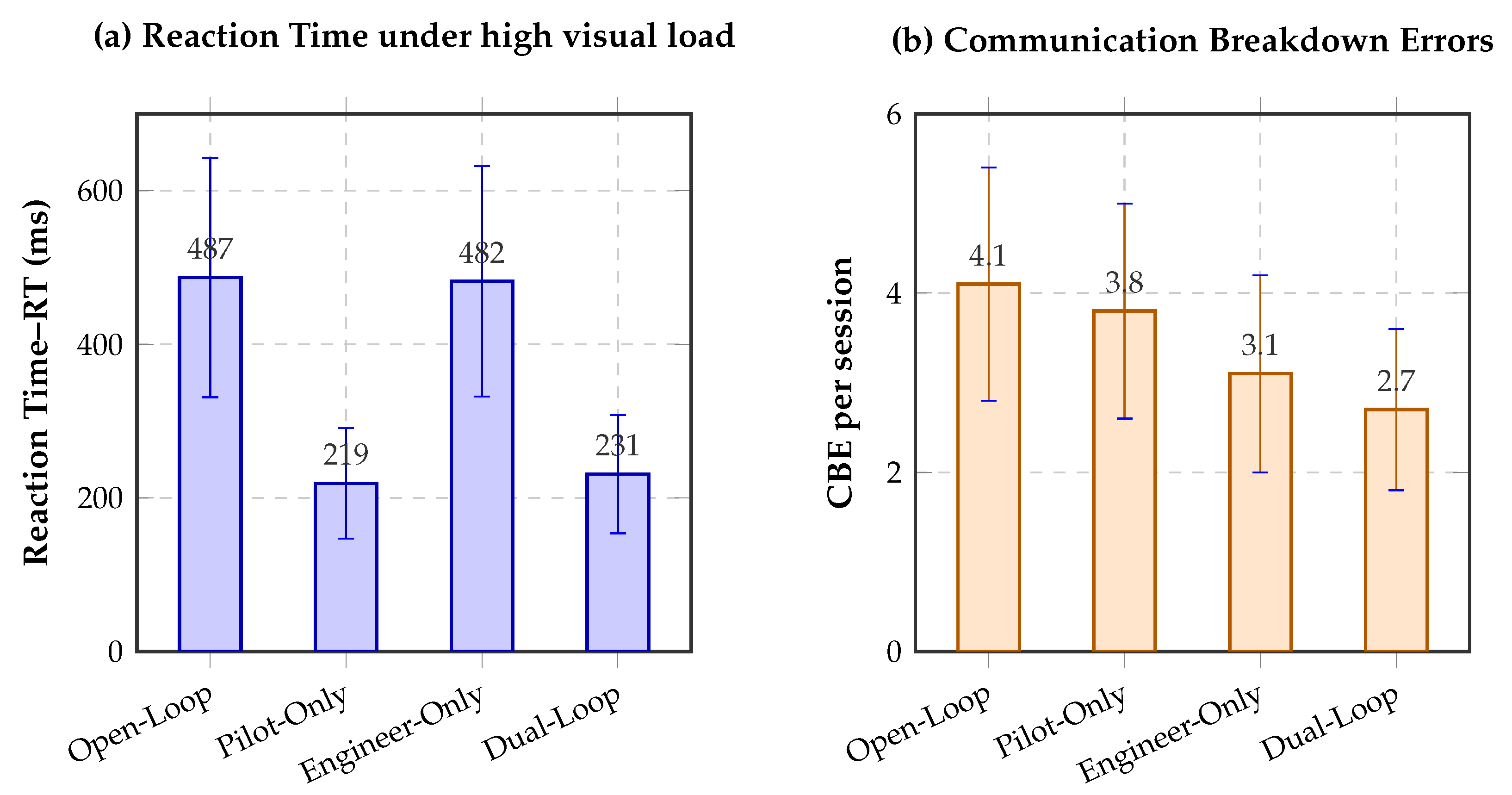 Spatial–Temporal EEG Imaging for Dual-Loop Neuro-Adaptive Simulation ...