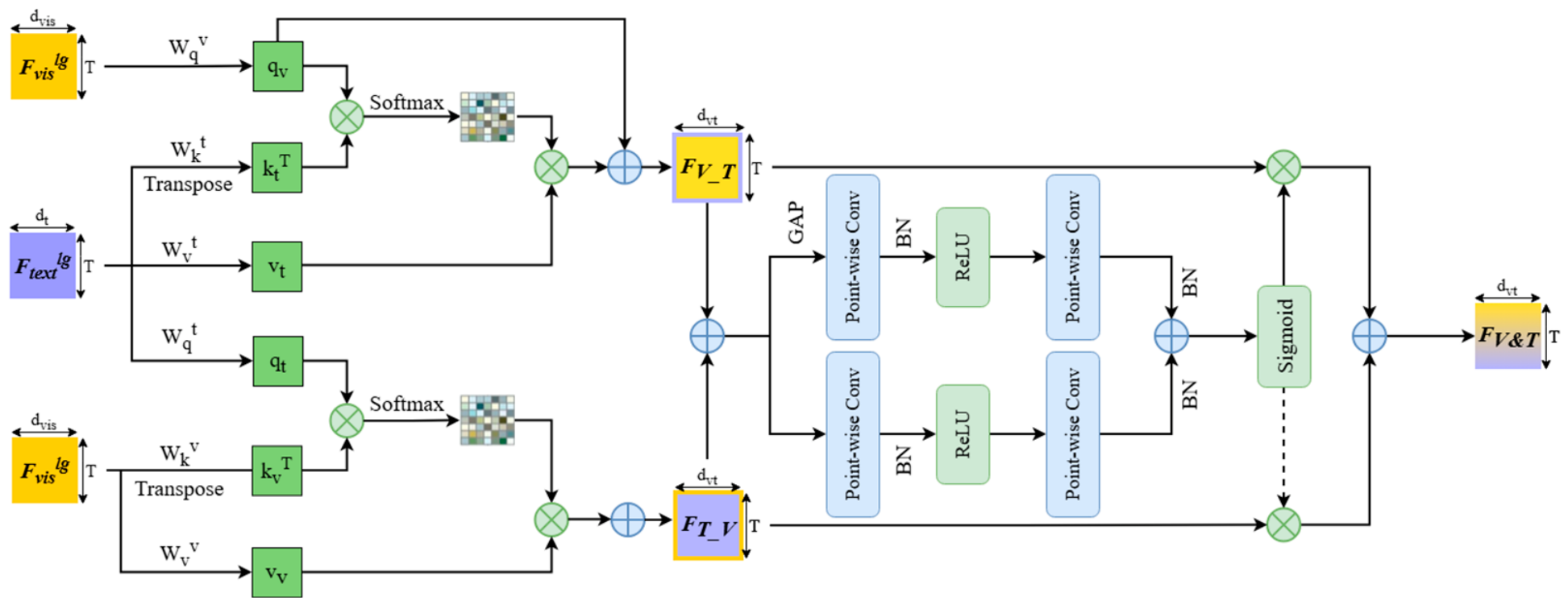 Temporal-Enhanced and Visual-Text Adaptive Fusion for Weakly Supervised ...