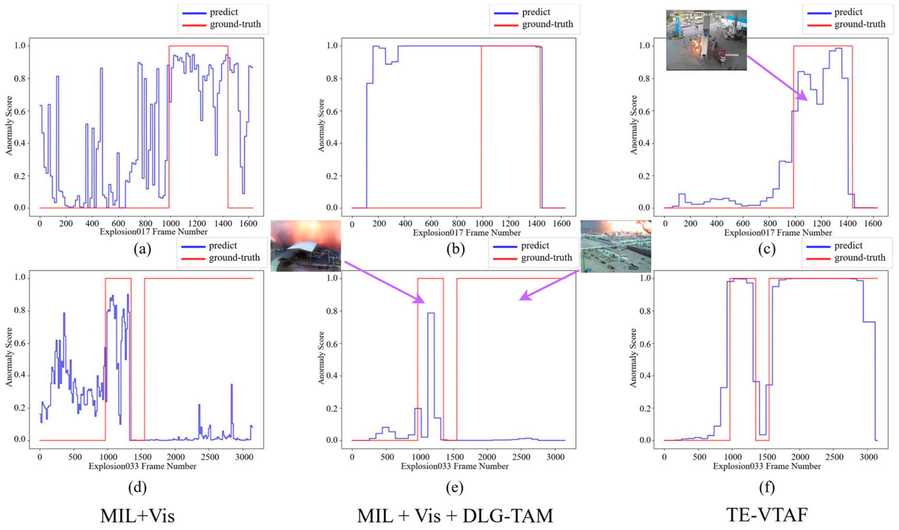 Temporal-Enhanced and Visual-Text Adaptive Fusion for Weakly Supervised ...