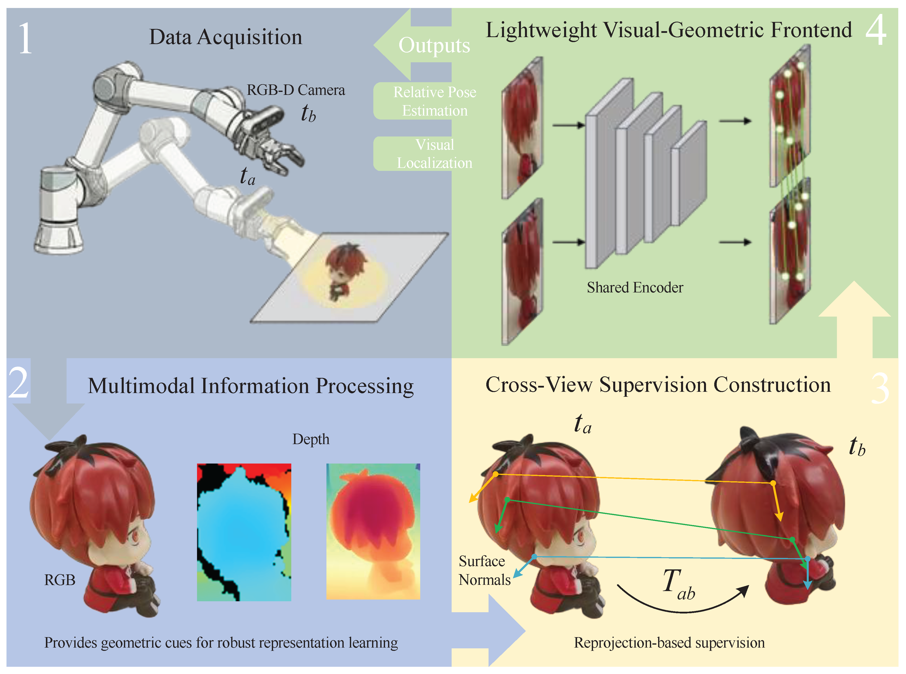 3D Geometry-Aware Efficient Feature Matching for Weakly Textured Scenes
