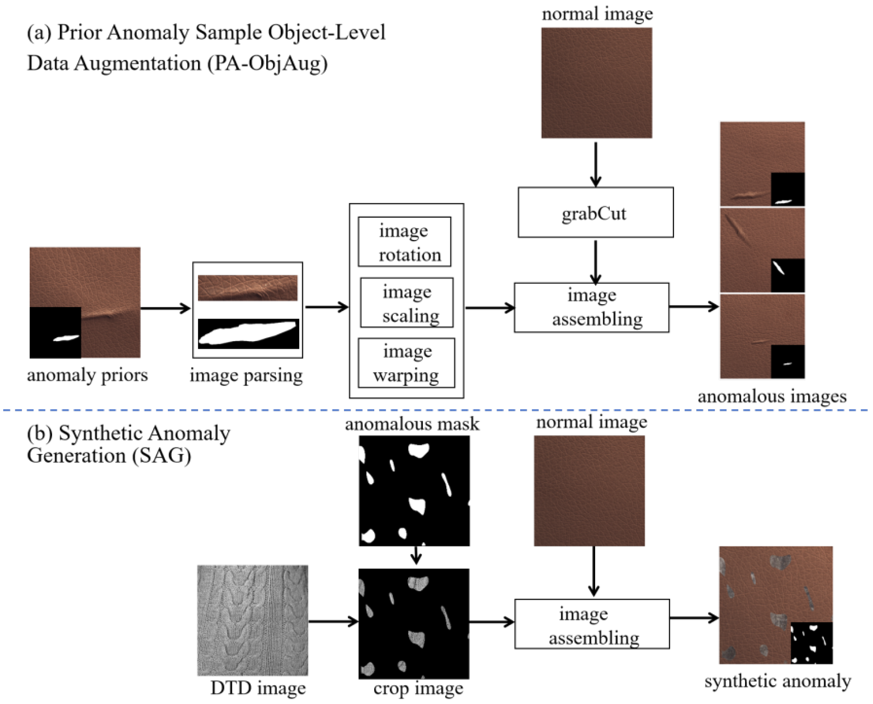 Abnormal Discrepancy-Guided Knowledge Distillation for Image Anomaly ...