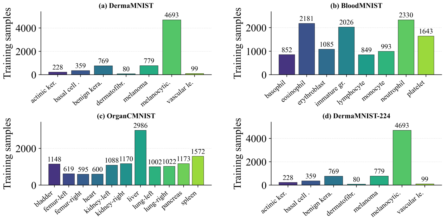 Weighted Sampling with Frequency-Aware Spatial Attention for Imbalanced ...