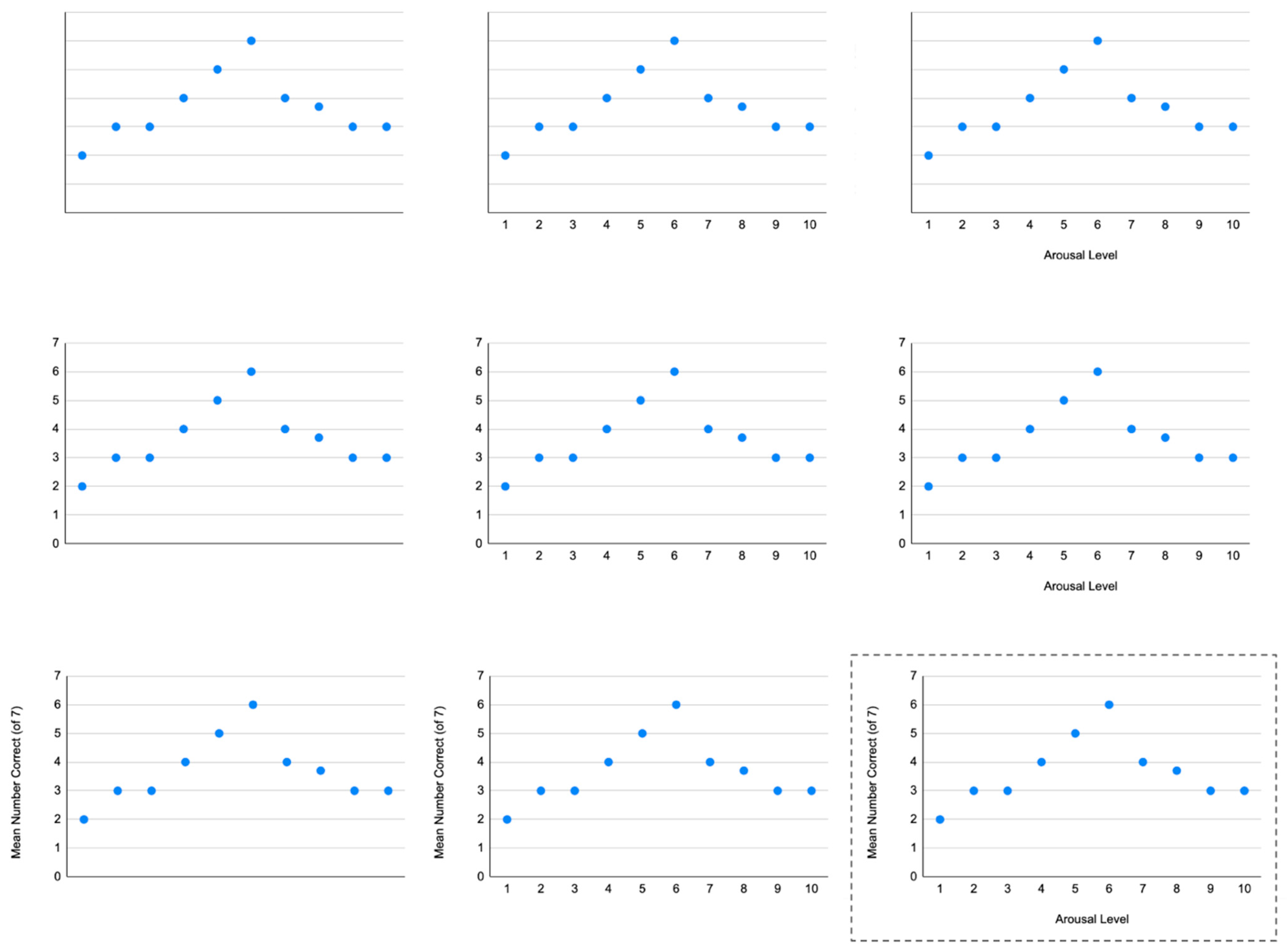 The Pictorial–Semantic–Task Framework for Understanding Graph Comprehension