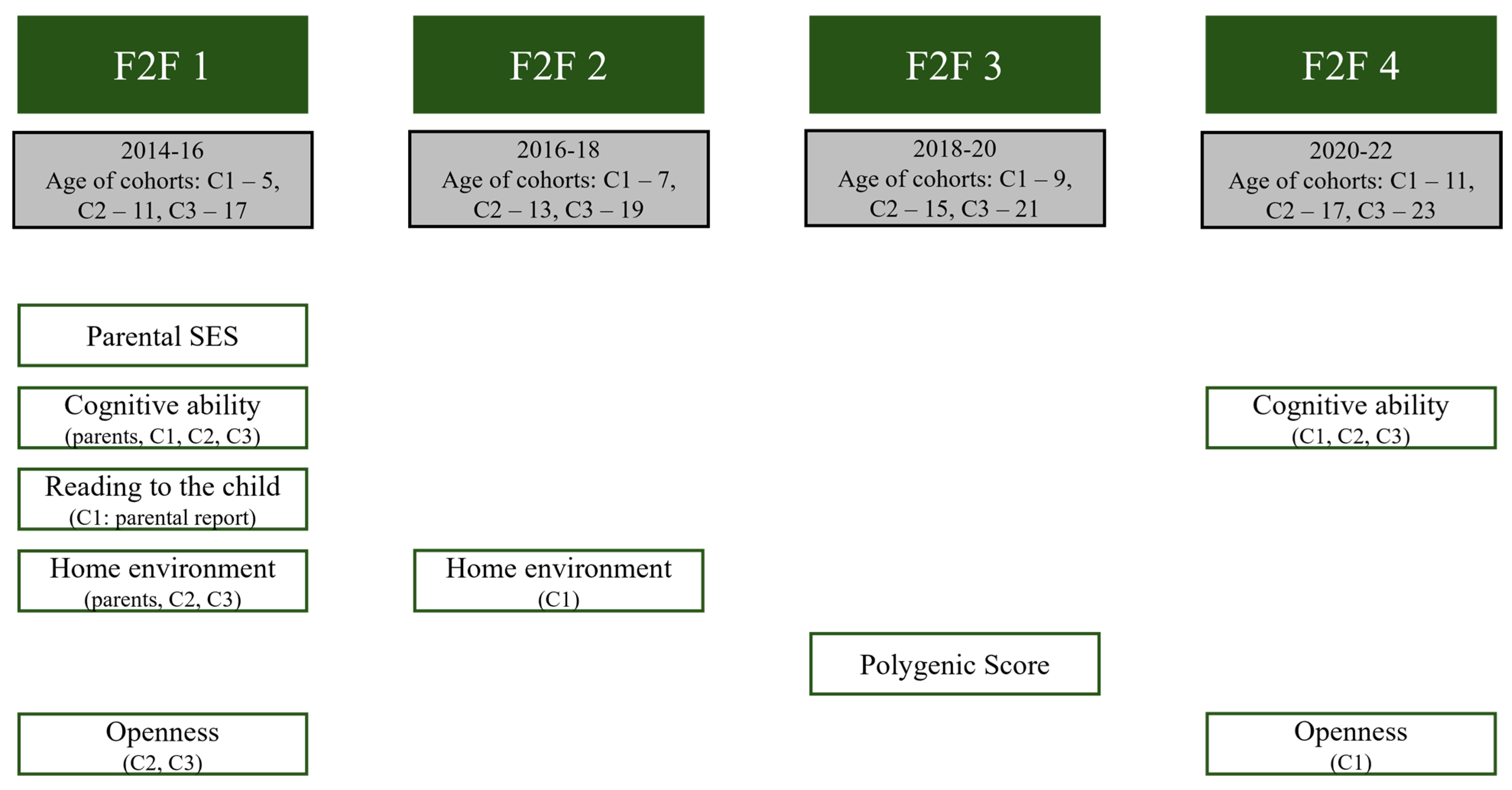 Socioeconomic Differences in Cognitive Ability Across Childhood and ...