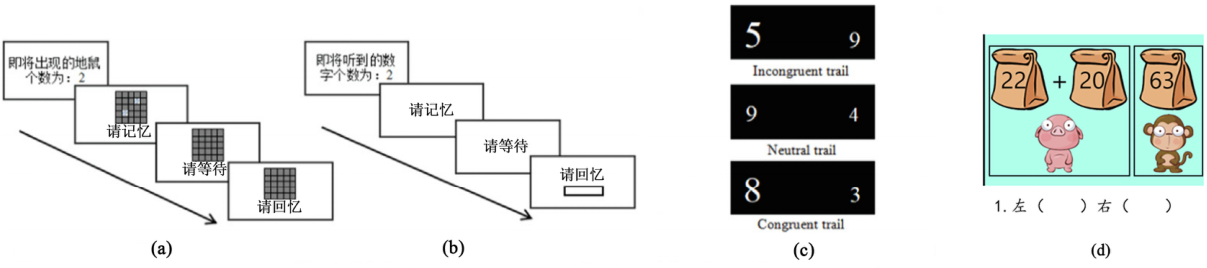 Transfer Effects of Integrated Adaptive Working Memory Training in ...