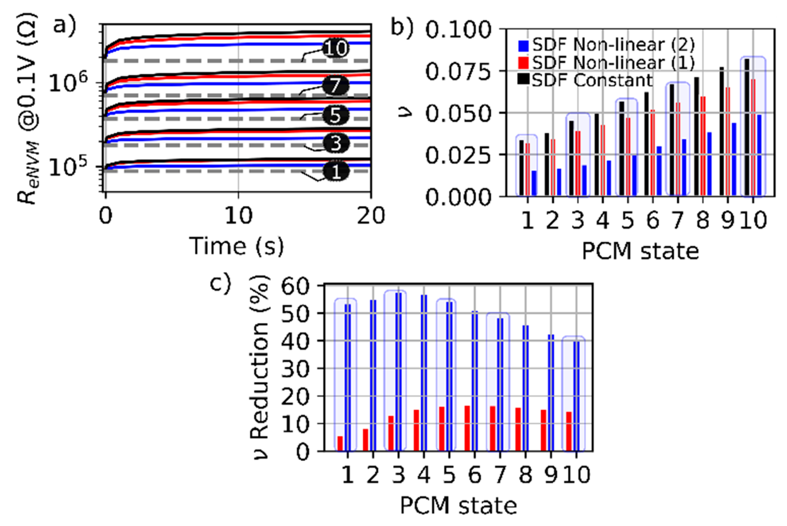 Phase Change Memory Drift Compensation in Spiking Neural Networks Using