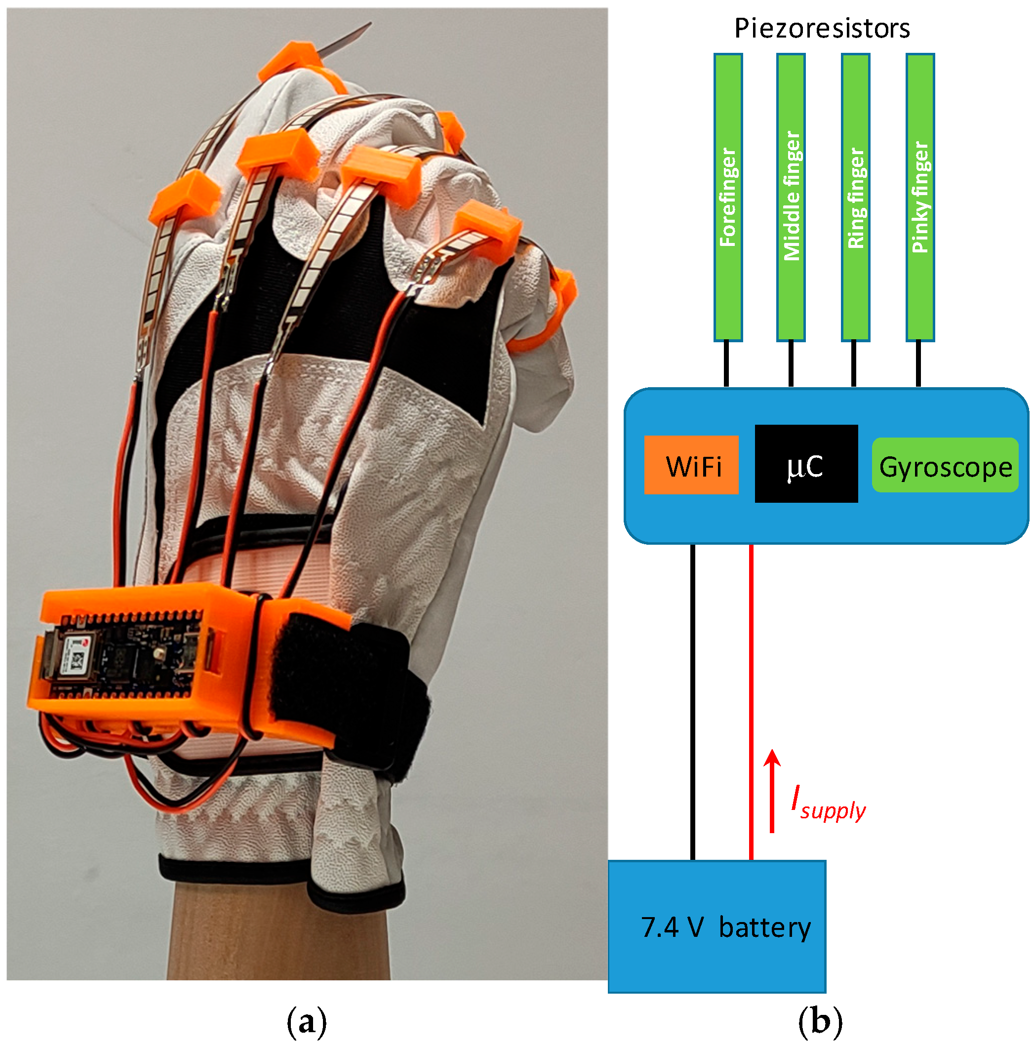 Low-Cost Smart Ammeter for Autonomous Contactless IoT Power Monitoring