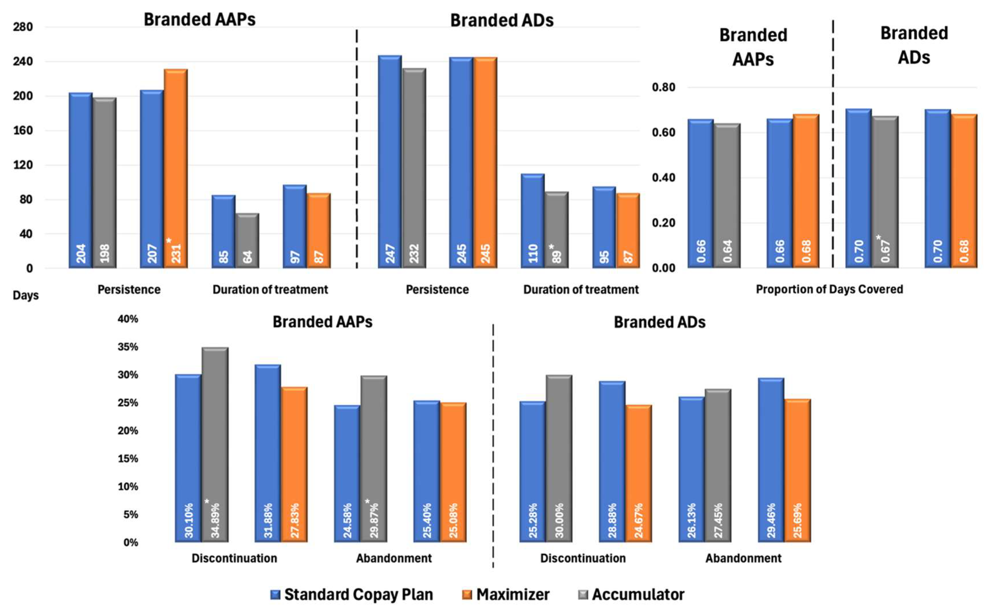 The Impact of Copay Accumulators and Maximizers on Treatment Patterns ...