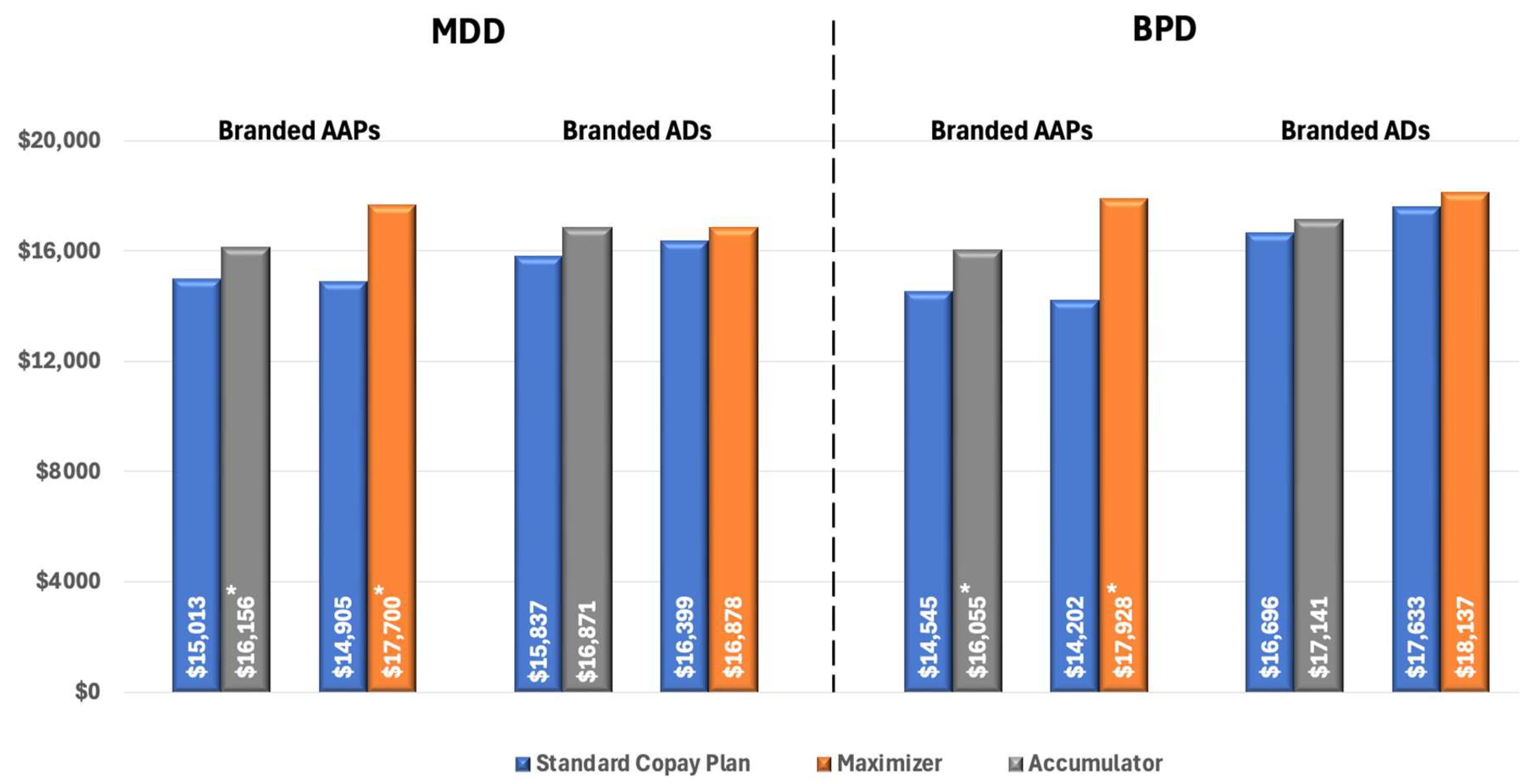 The Impact of Copay Accumulators and Maximizers on Treatment Patterns ...