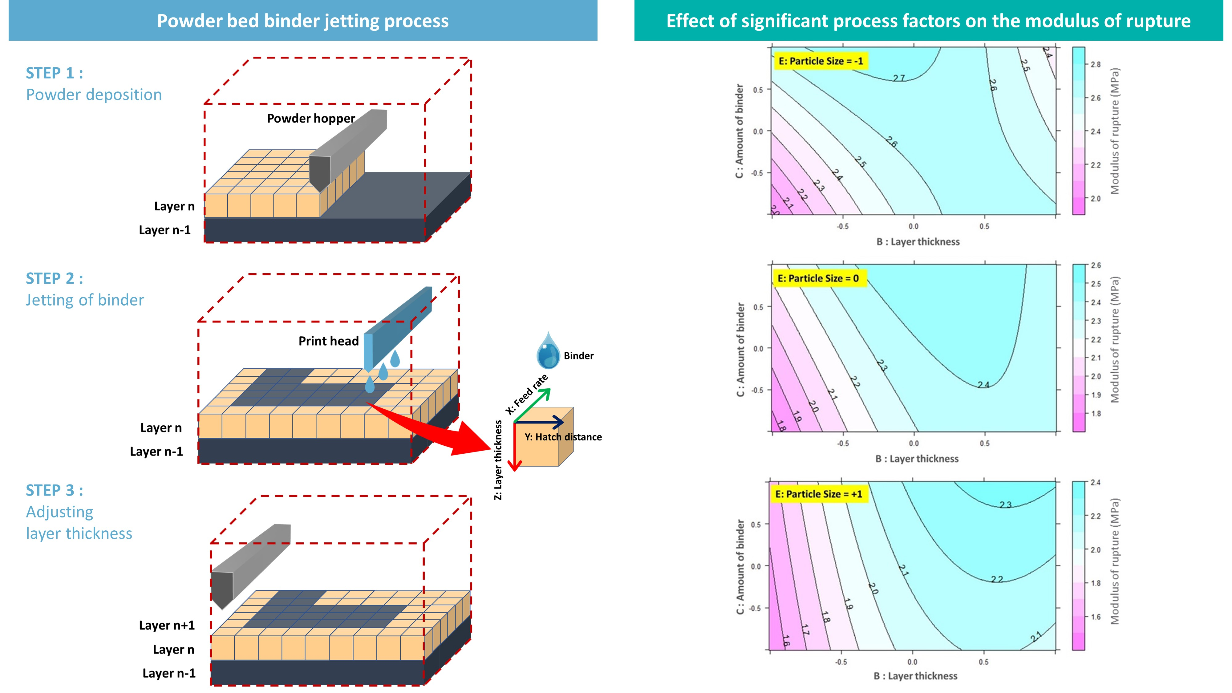 | Cement-Based Materials: | Full-Text Free Analysis Binder Oxychloride 3D Magnesium Parametric of Manufacturing Printing of Factors Jetting JMMP