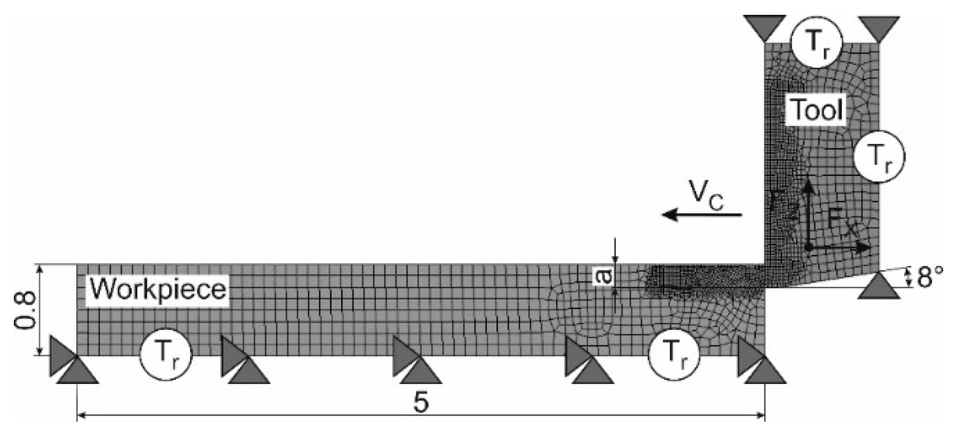 Jmmp Free Full Text Determination Of The Shear Angle In The Orthogonal Cutting Process