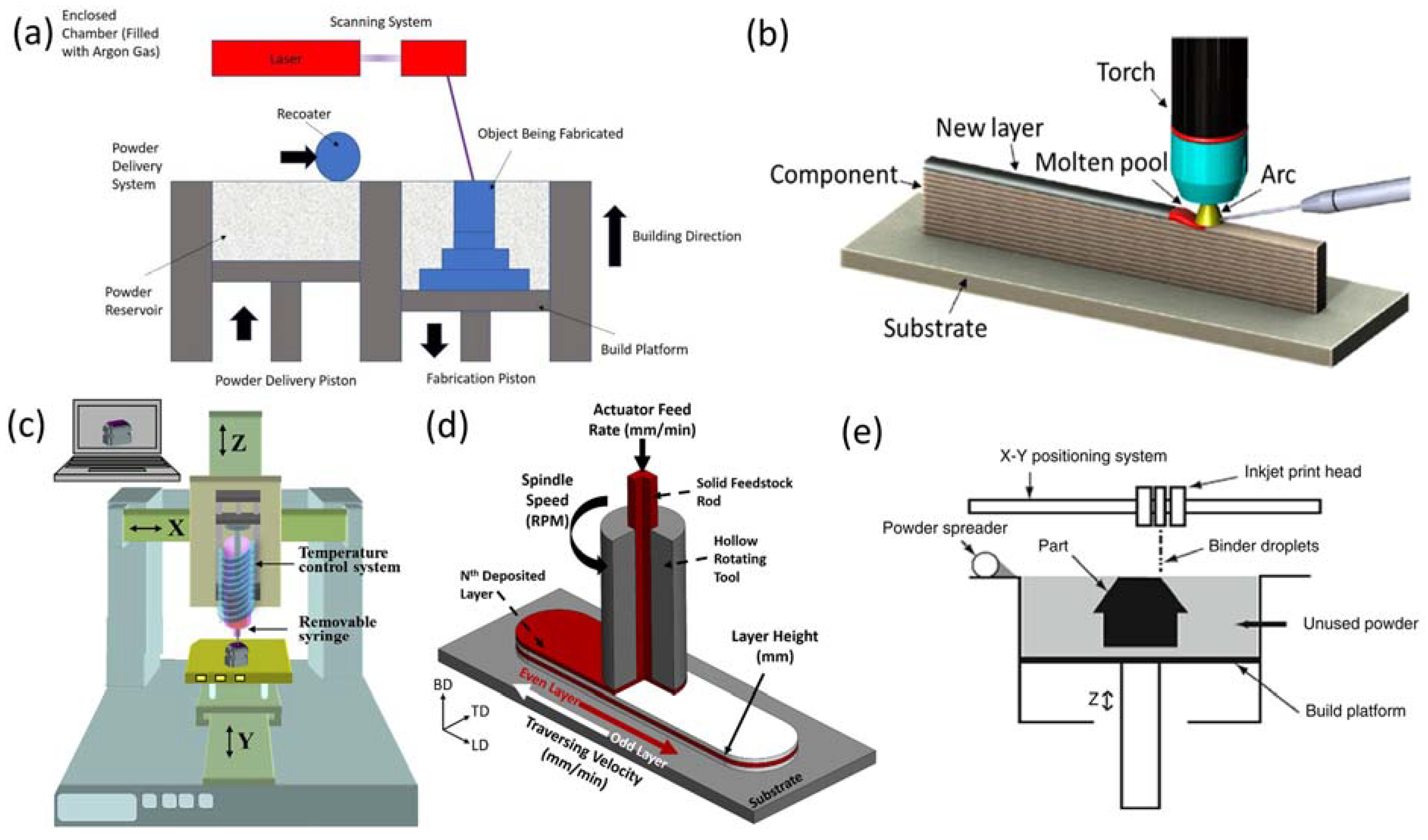 Actual D-MN-OE-23 Test