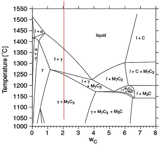 JMMP | Free Full-Text | Microstructural and Mechanical Characterization ...