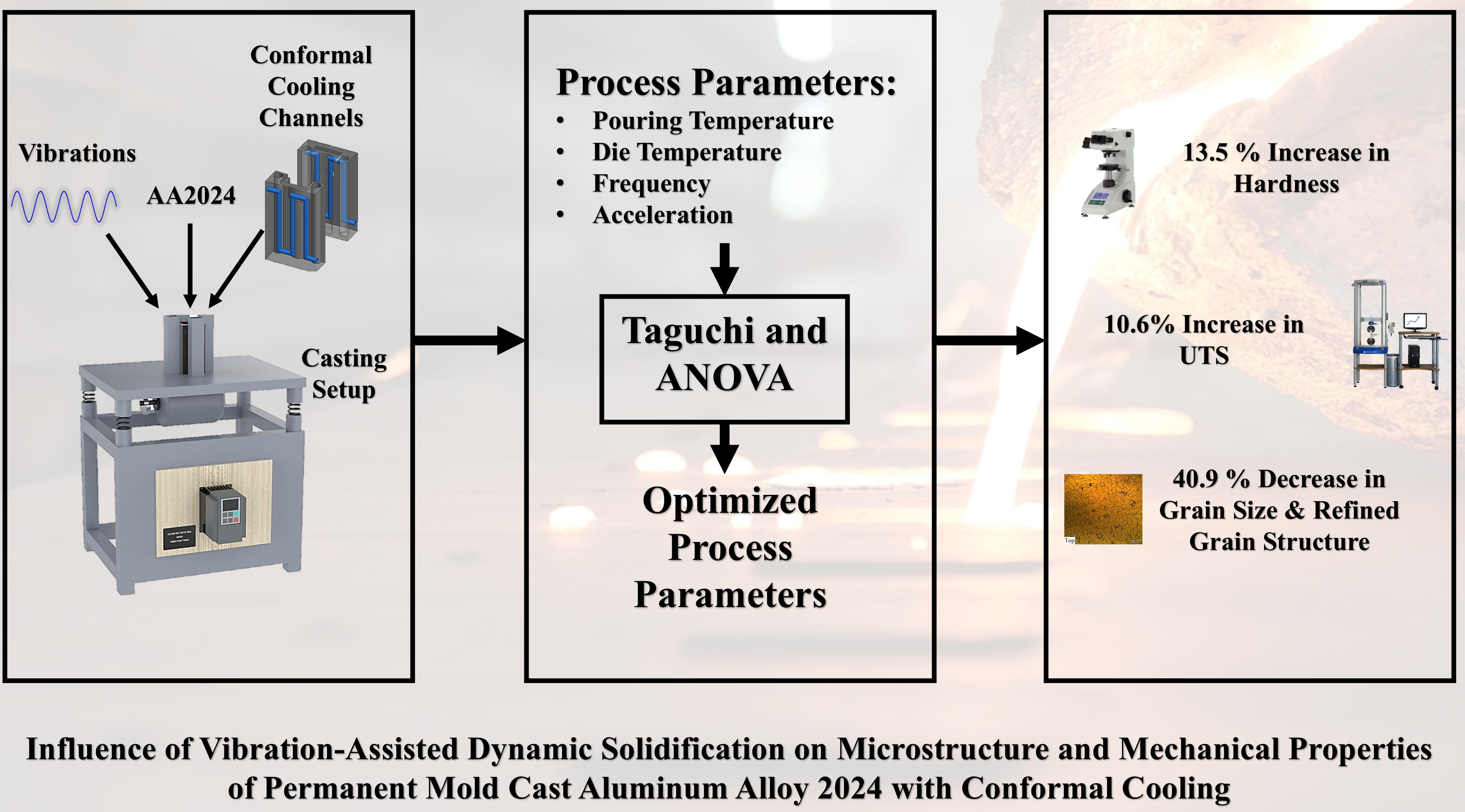 Influence of Vibration-Assisted Dynamic Solidification on ...
