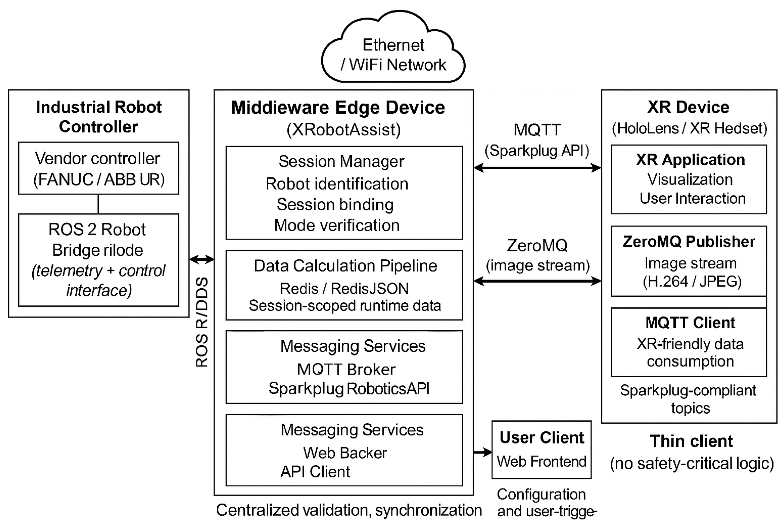Novel Middleware Framework for Integrating Extended Reality into ...