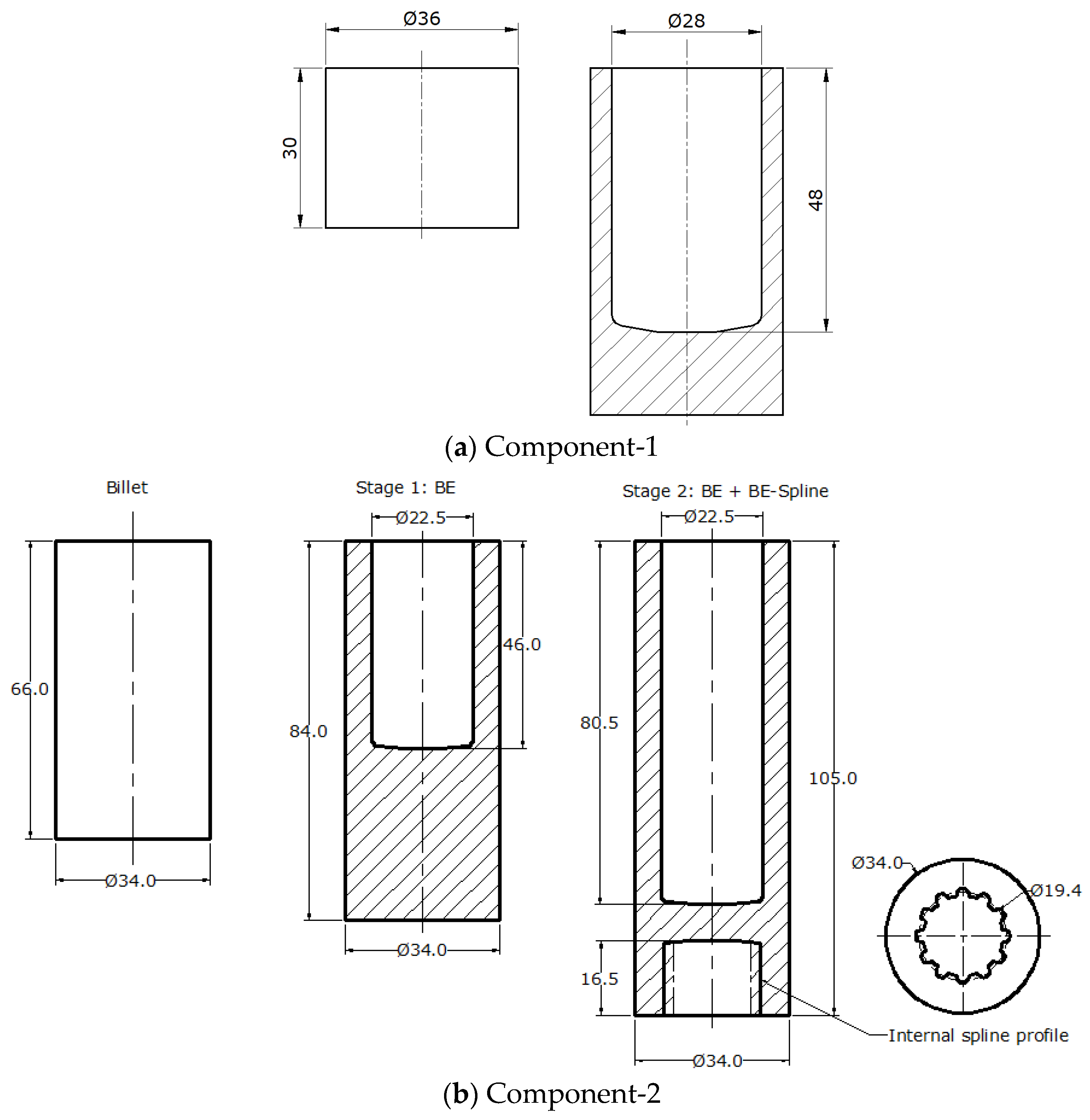 Experimental Investigation of Die Performance in Cold Forging Backward ...