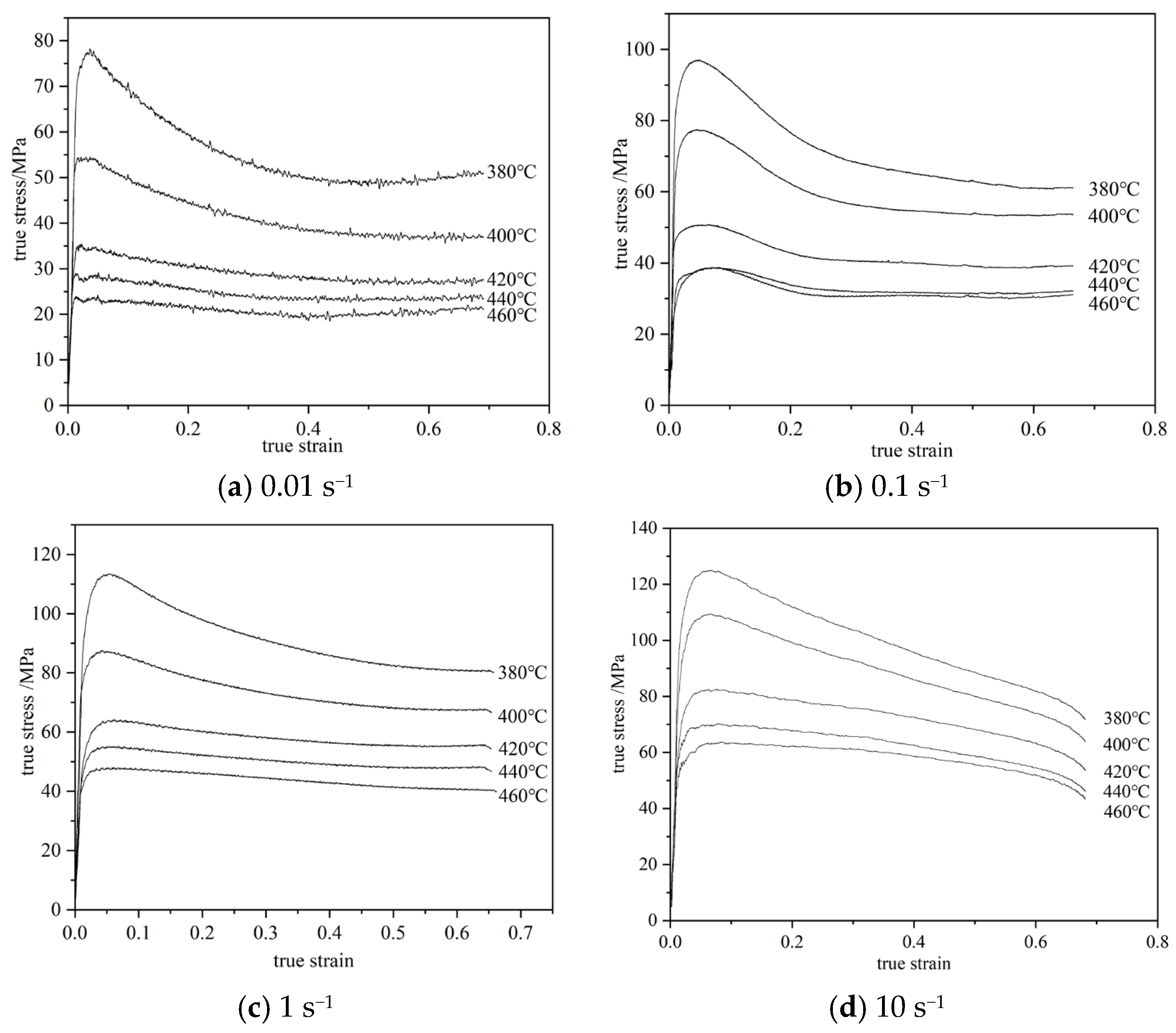 Hot Deformation Behavior and Constitutive Modeling of 2219 Aluminum ...