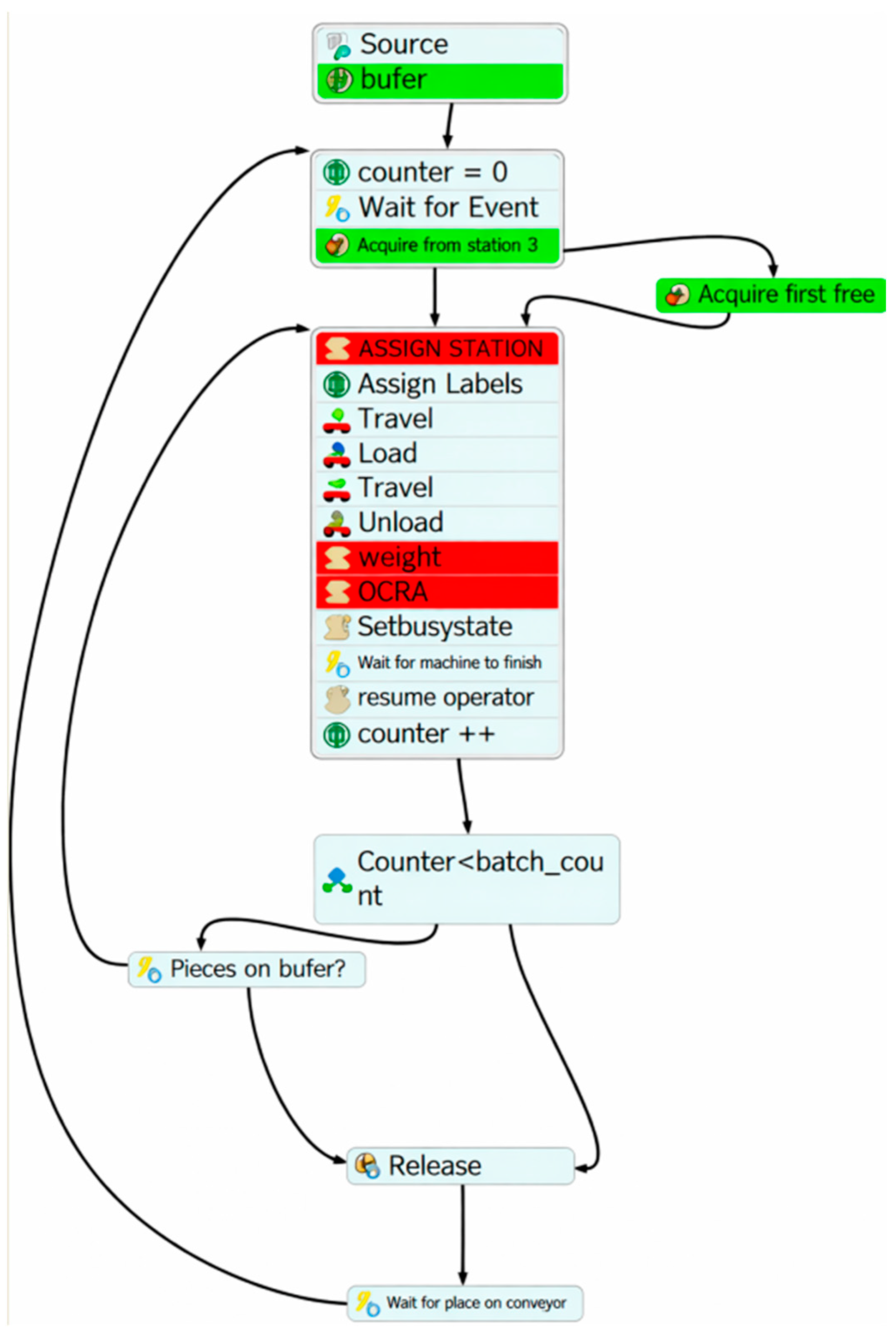 Simulation-Based Optimization of Assembly Line Efficiency Through ...