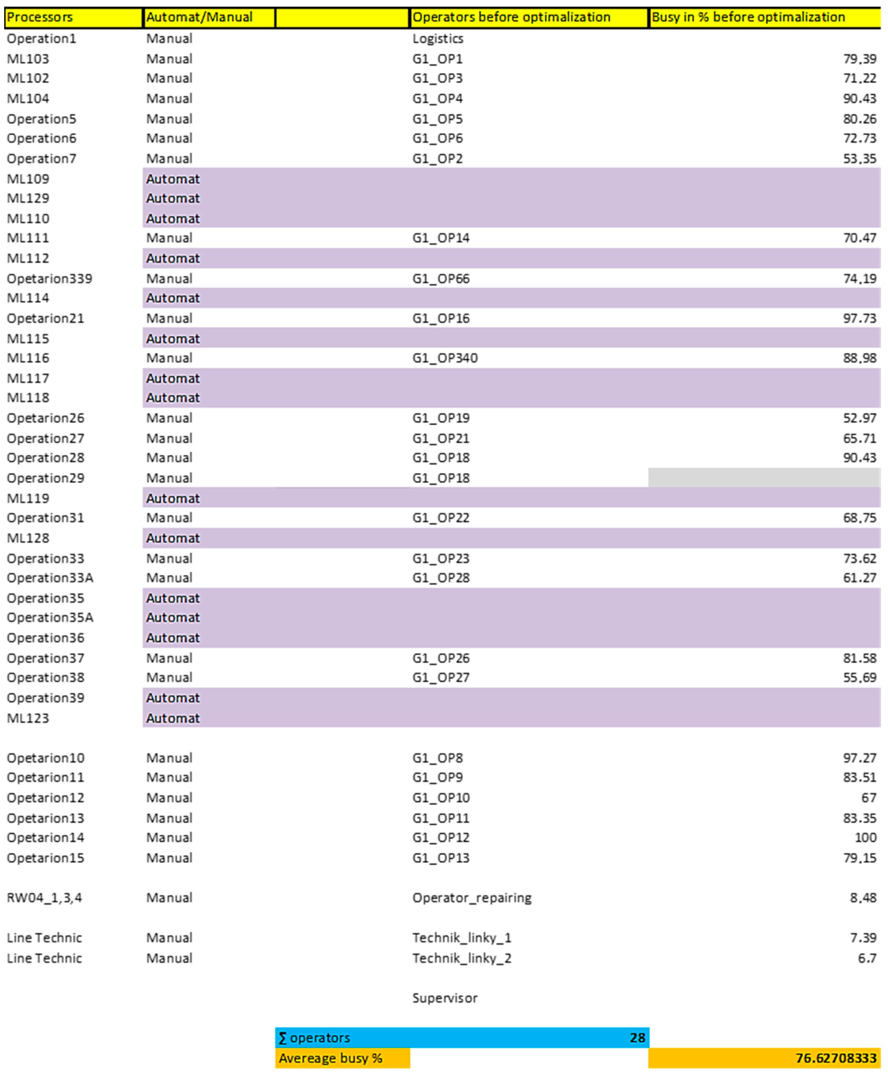 Simulation-Based Optimization of Assembly Line Efficiency Through ...