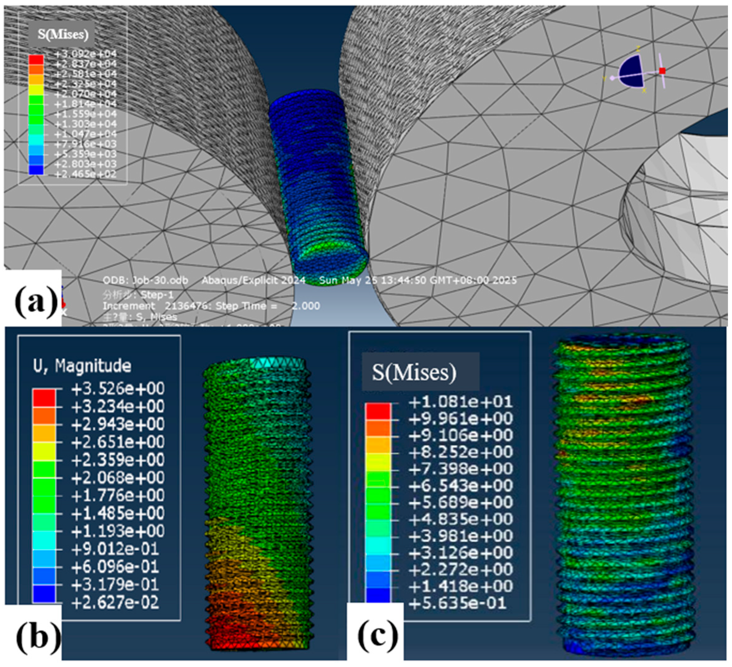 A Multi-Scale Simulation and Process Optimization Study on the Thread ...