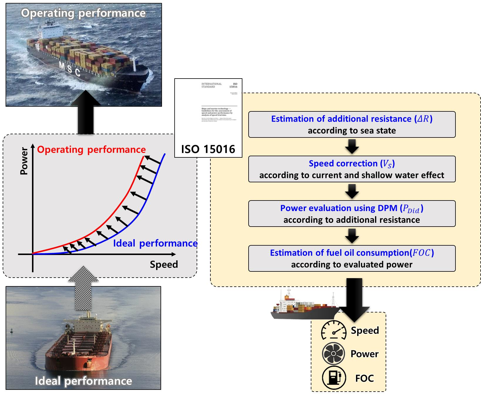 yacht outboard fuel consumption