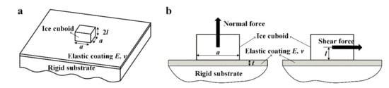 The Mechanical Mechanism and Influencing Factors of Ice Adhesion ...