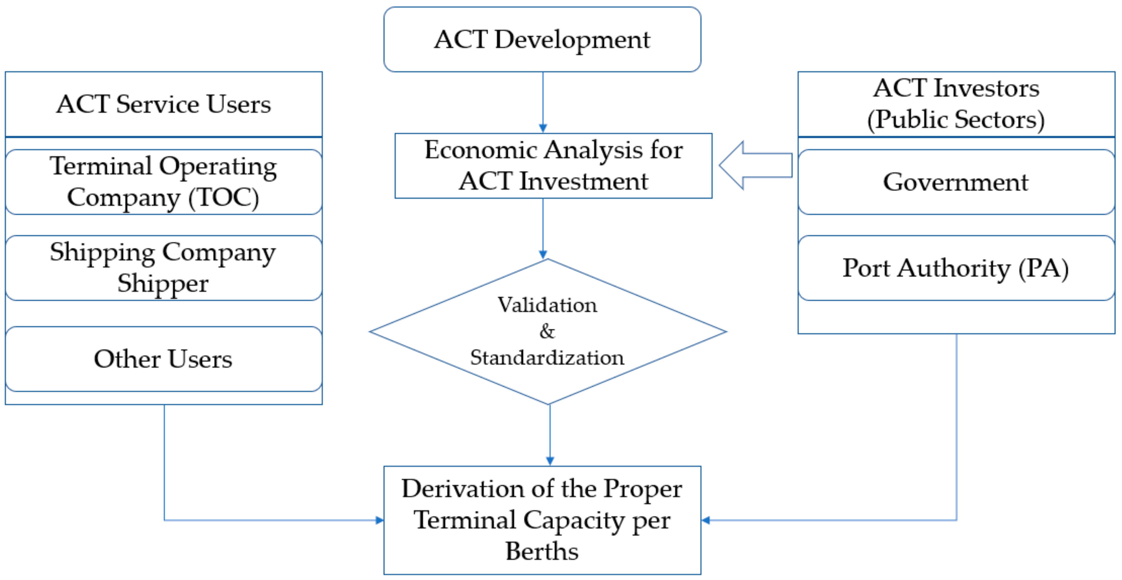 JMSE | Free Full-Text | Economic Analysis for Investment of Public ...