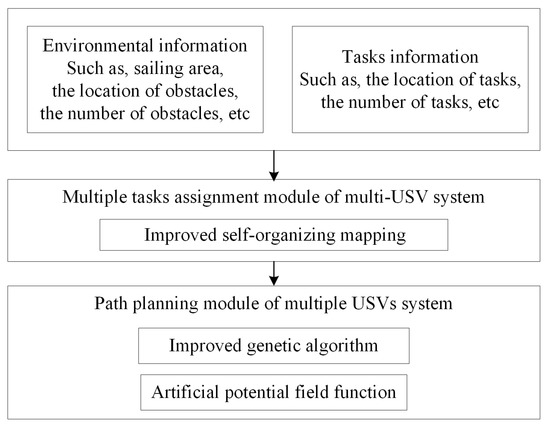 Multiple Task Assignment and Path Planning of a Multiple Unmanned ...