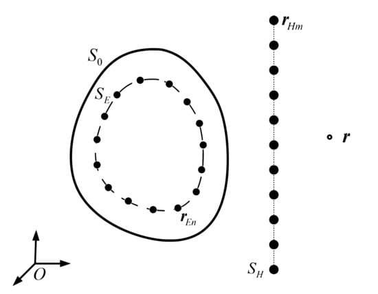 JMSE | Free Full-Text | Optimization of the Equivalent Source ...