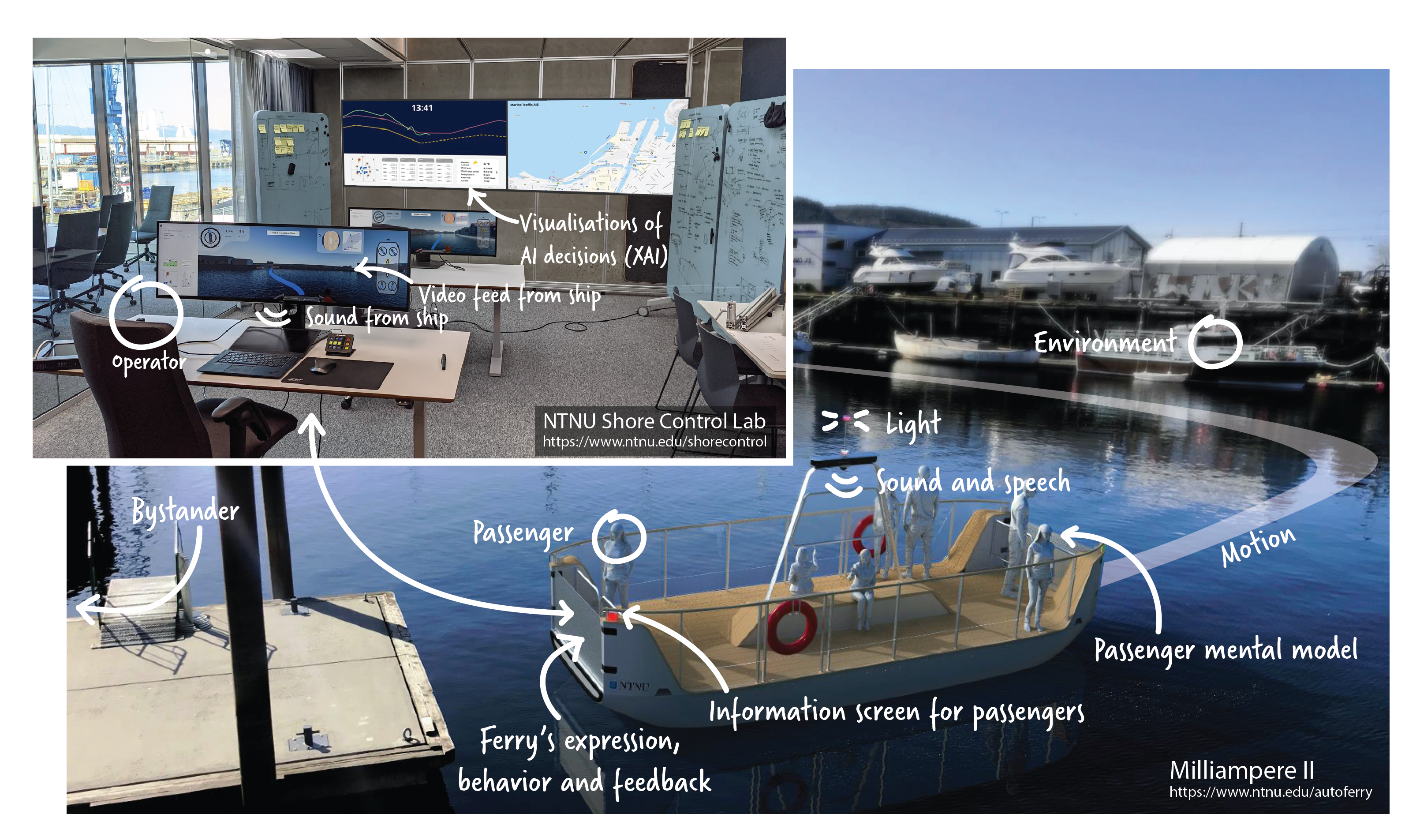 How to Pick Lock Sailors Viewpoint in Fishing Simulator