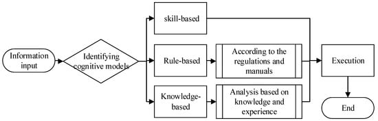 JMSE | Free Full-Text | Equipment Layout Optimization Based on Human ...