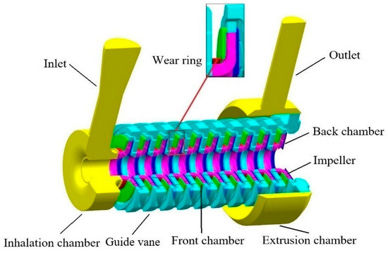 Flow Characteristics and Energy Loss of a Multistage Centrifugal Pump ...