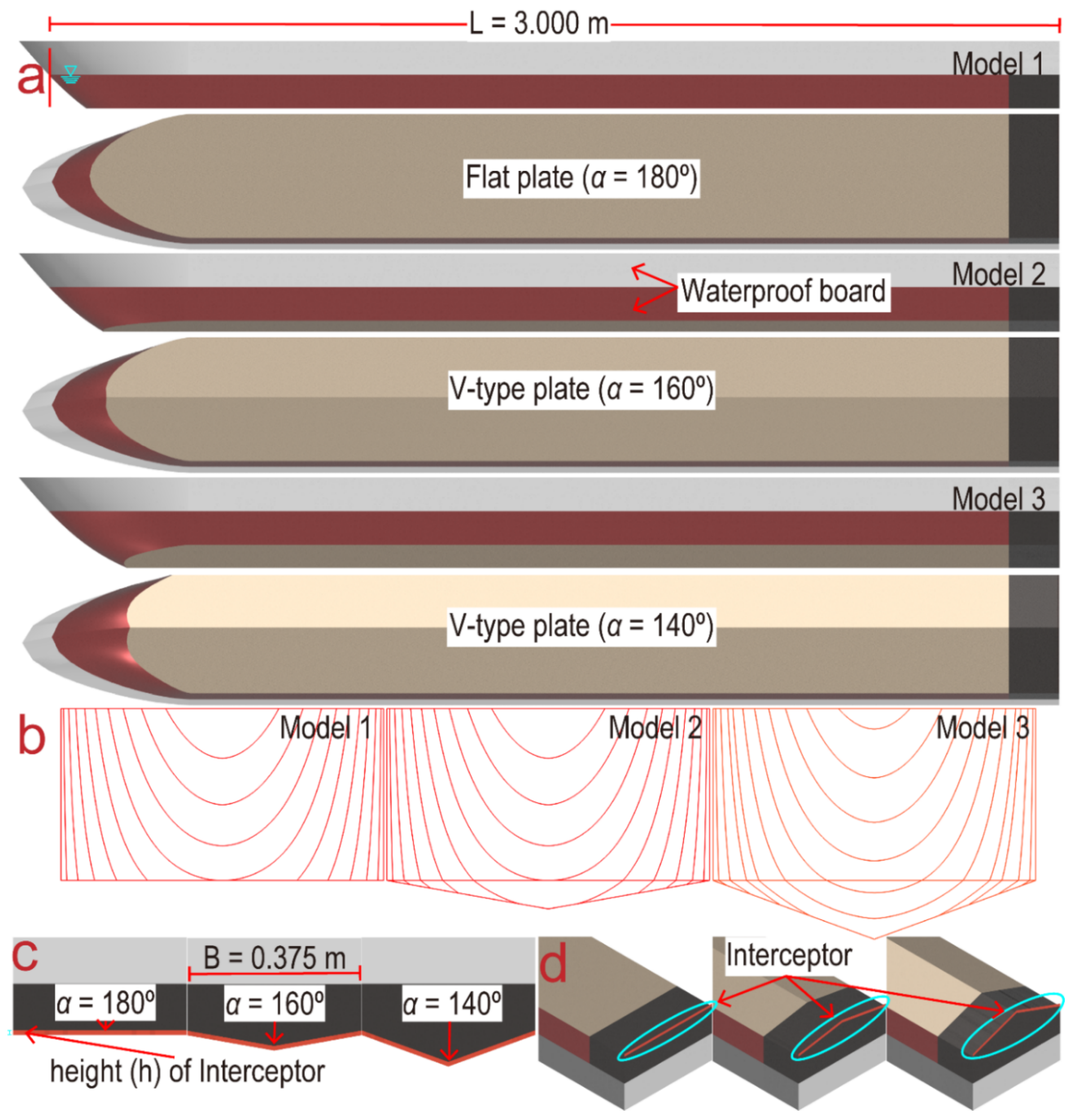 JMSE | Free Full-Text | Investigation on the Lift Force Induced by