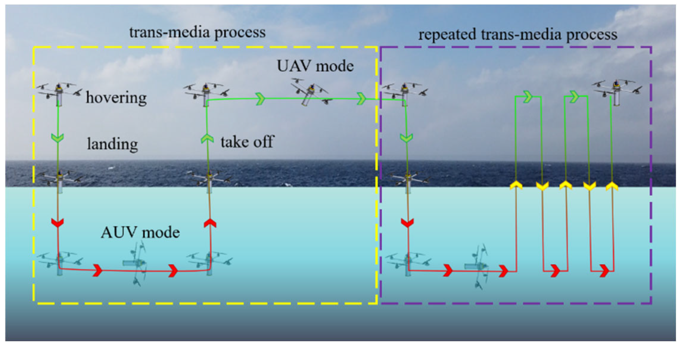 A Kinematic reference frame for estuaries of one dimension