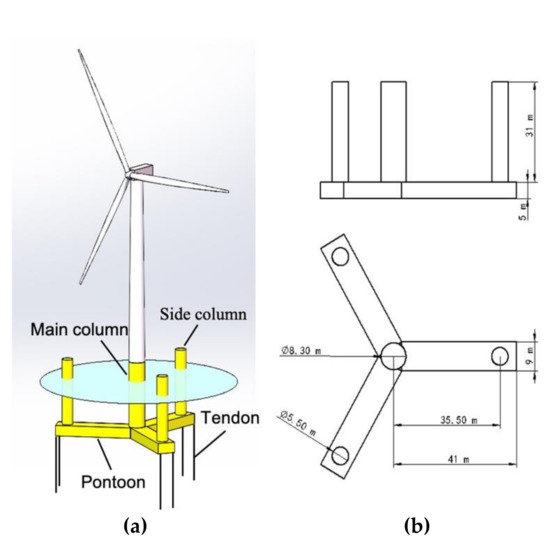 DIY Wind Turbine • 220 Volt • Follows the Wind! Complete Tutorial