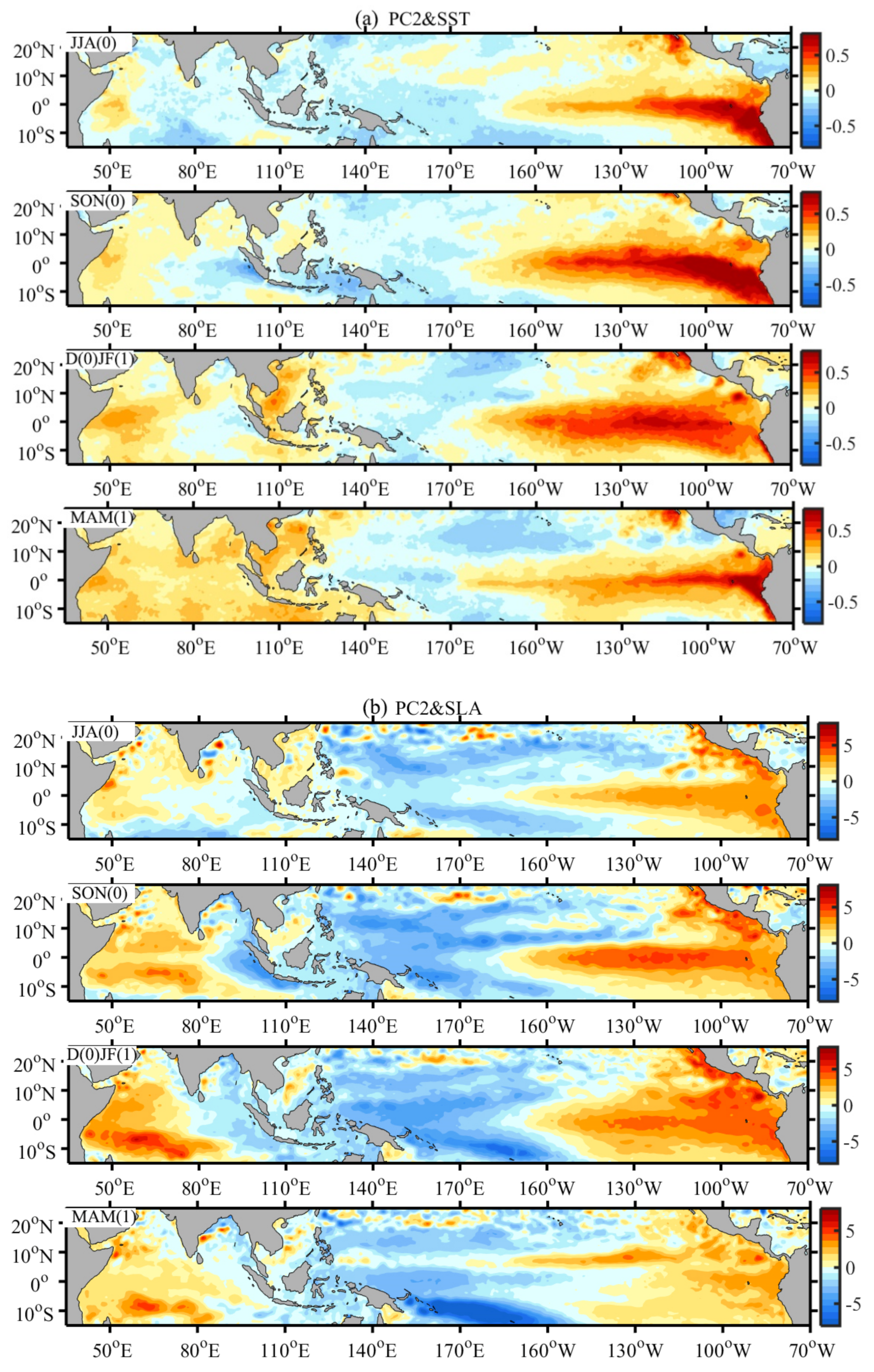 JMSE | Free Full-Text | Seasonal Evolution of Chlorophyll-a in the North  Indian Ocean Associated with the Indian Ocean Dipole and Two Types of El  Niño Events