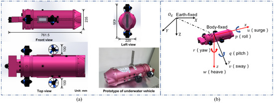 Numerical Study on Hydrodynamic Coefficient Estimation of an