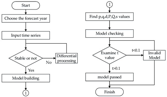 JMSE | Free Full-Text | Time–Frequency Characteristics of Global SST ...