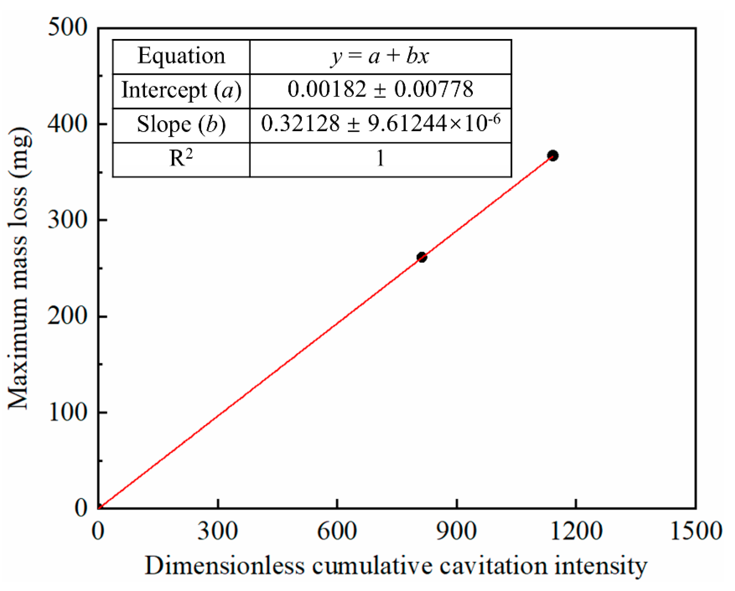 JMSE | Free Full-Text | Quantitative Evaluation Of Submerged Cavitation ...