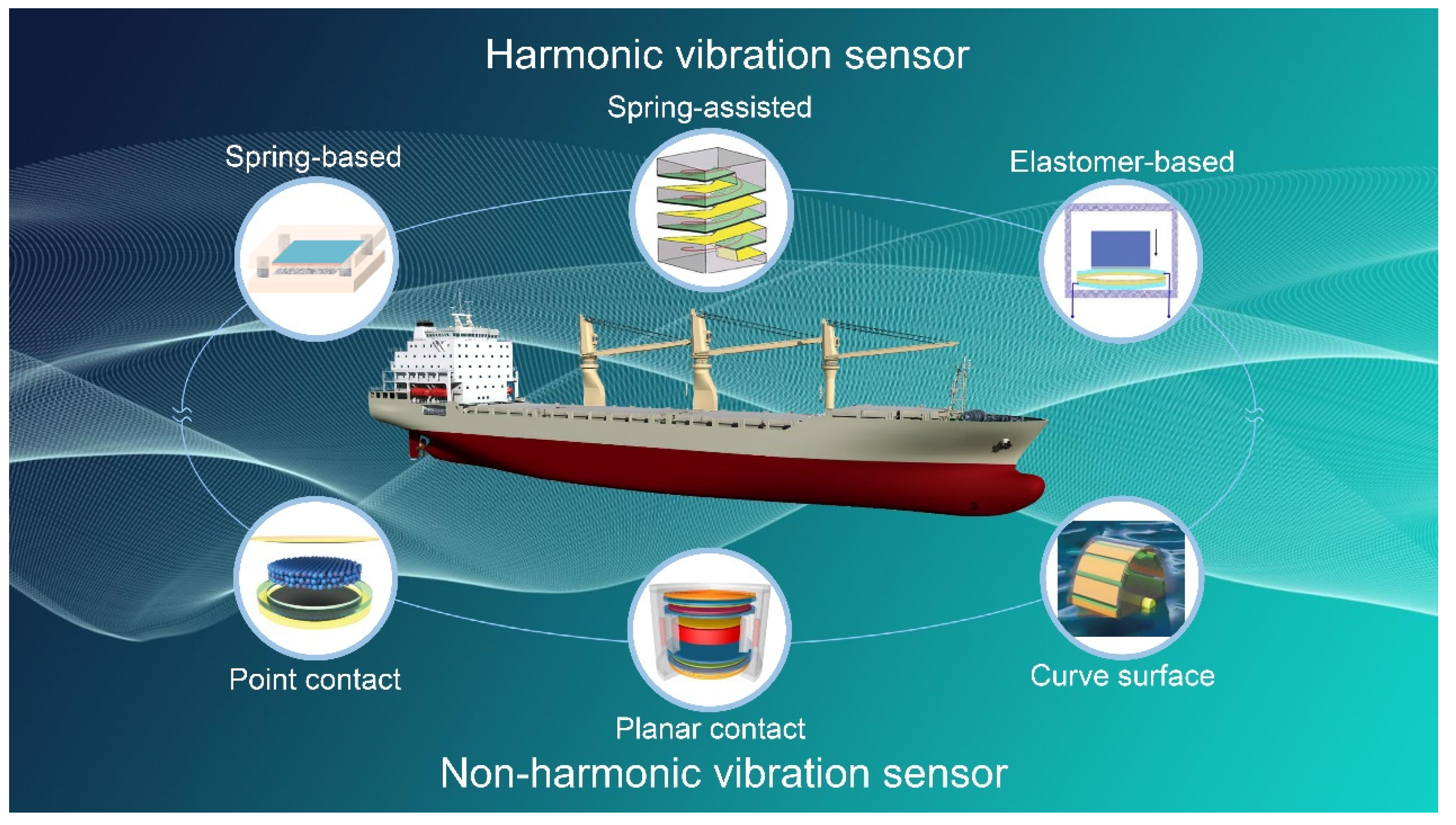 JMSE | Free Full-Text | Advances in Marine Self-Powered Vibration 