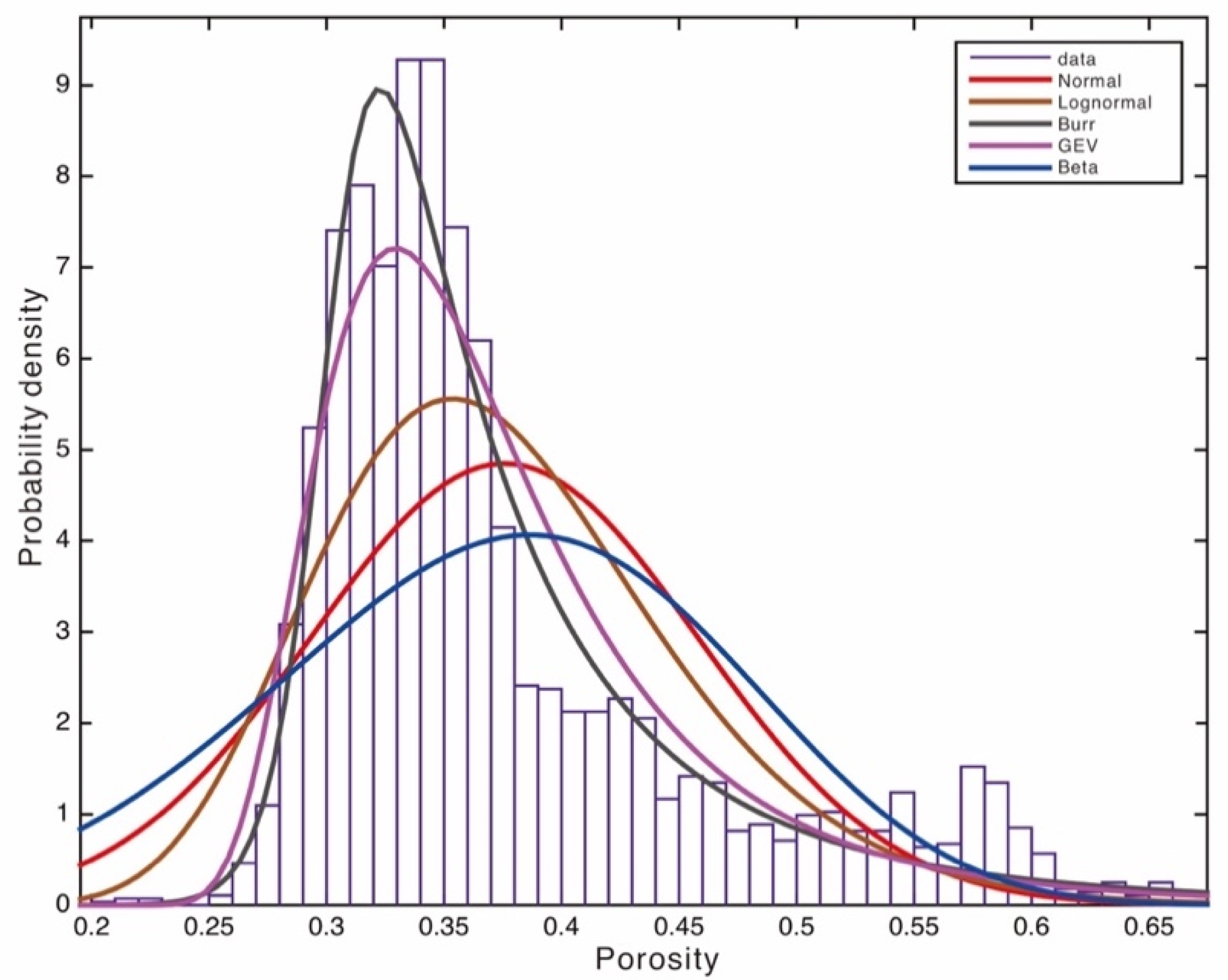 JMSE | Free Full-Text | Potential and Distribution of Natural Gas ...