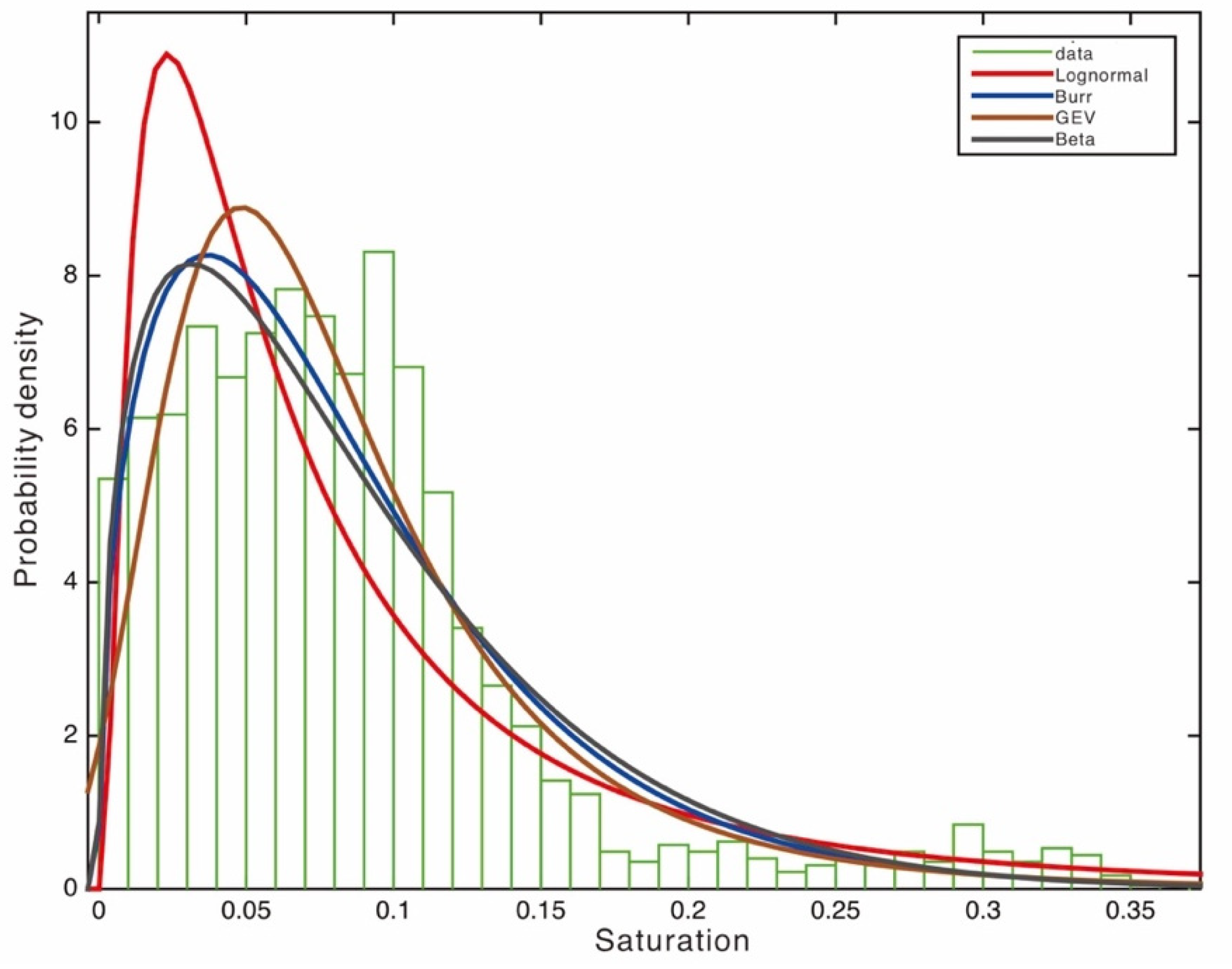 JMSE | Free Full-Text | Potential and Distribution of Natural Gas ...