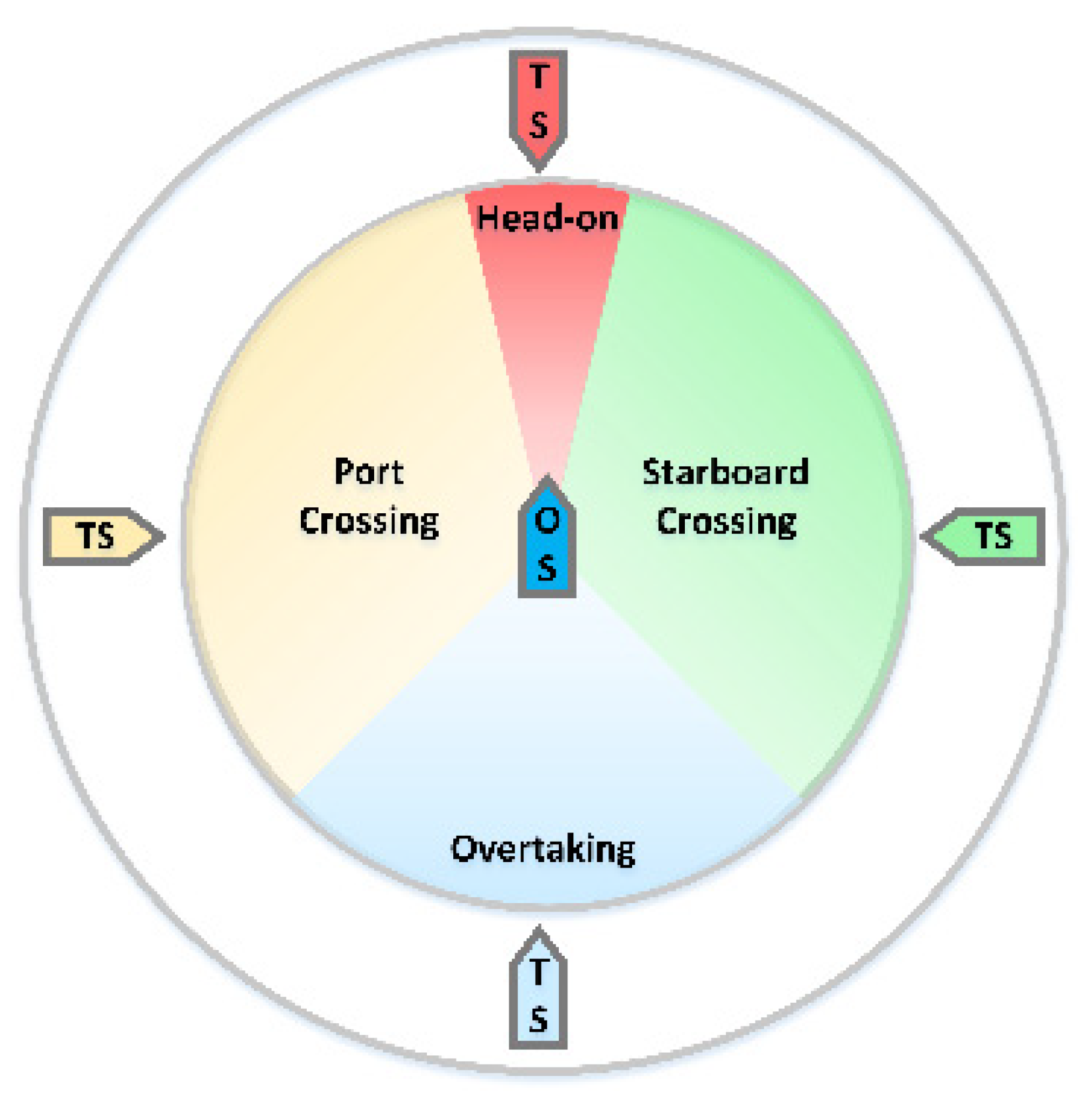 JMSE | Free Full-Text | COLREGs-Compliant Multi-Ship Collision ...