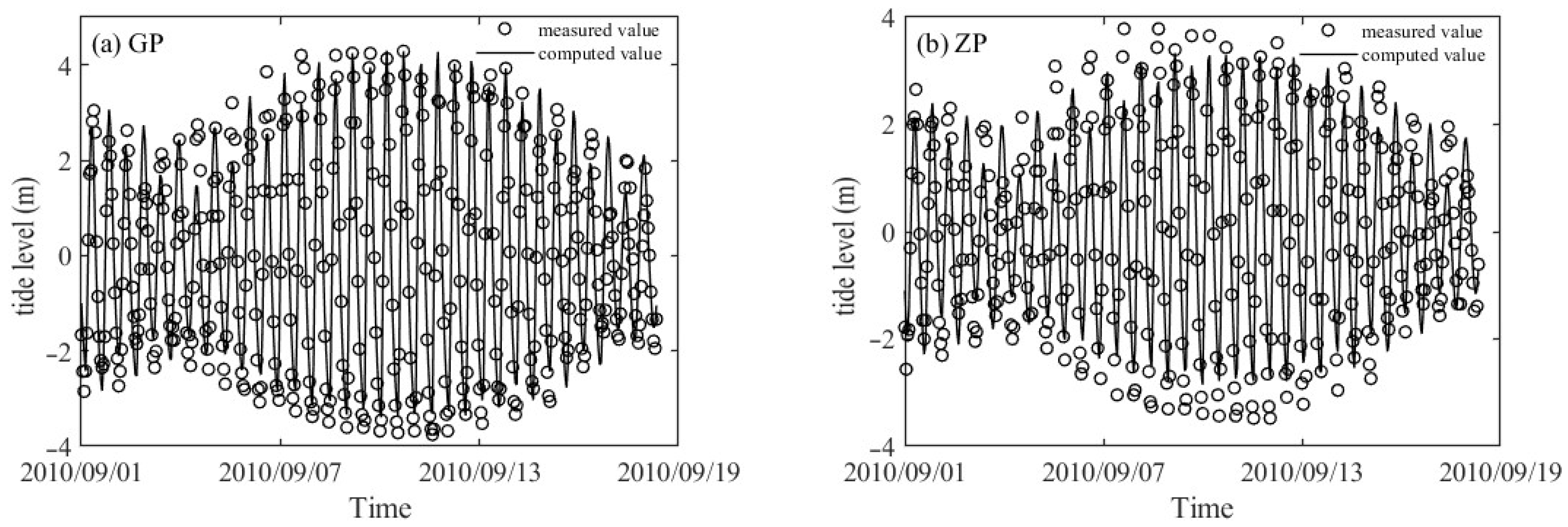 jmse-free-full-text-numerical-modeling-of-the-impact-of-sea-level