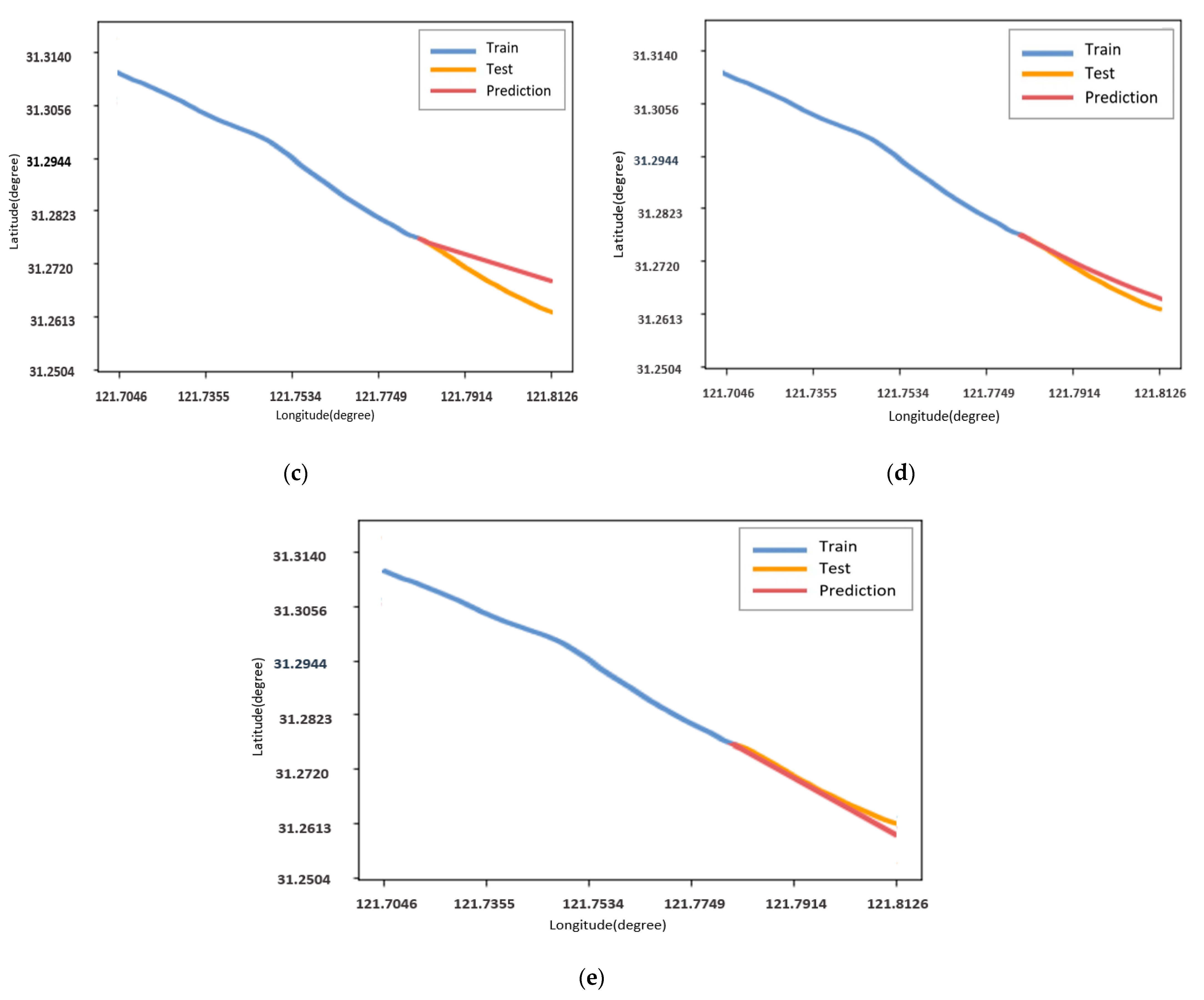 Jmse Free Full Text A Method For Vessels Trajectory Prediction Based On Encoder Decoder